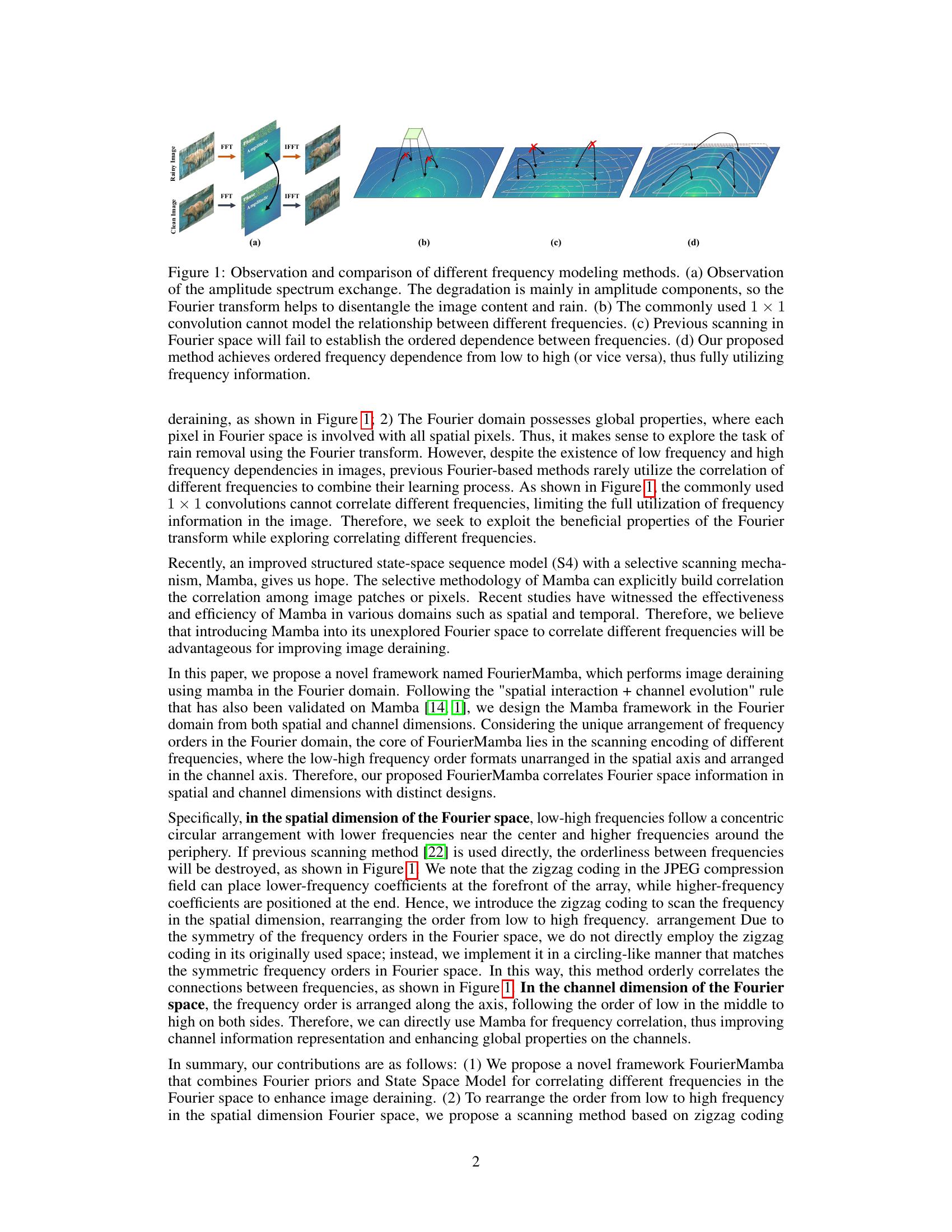 FourierMamba: Fourier Learning Integration with State Space Models for ...