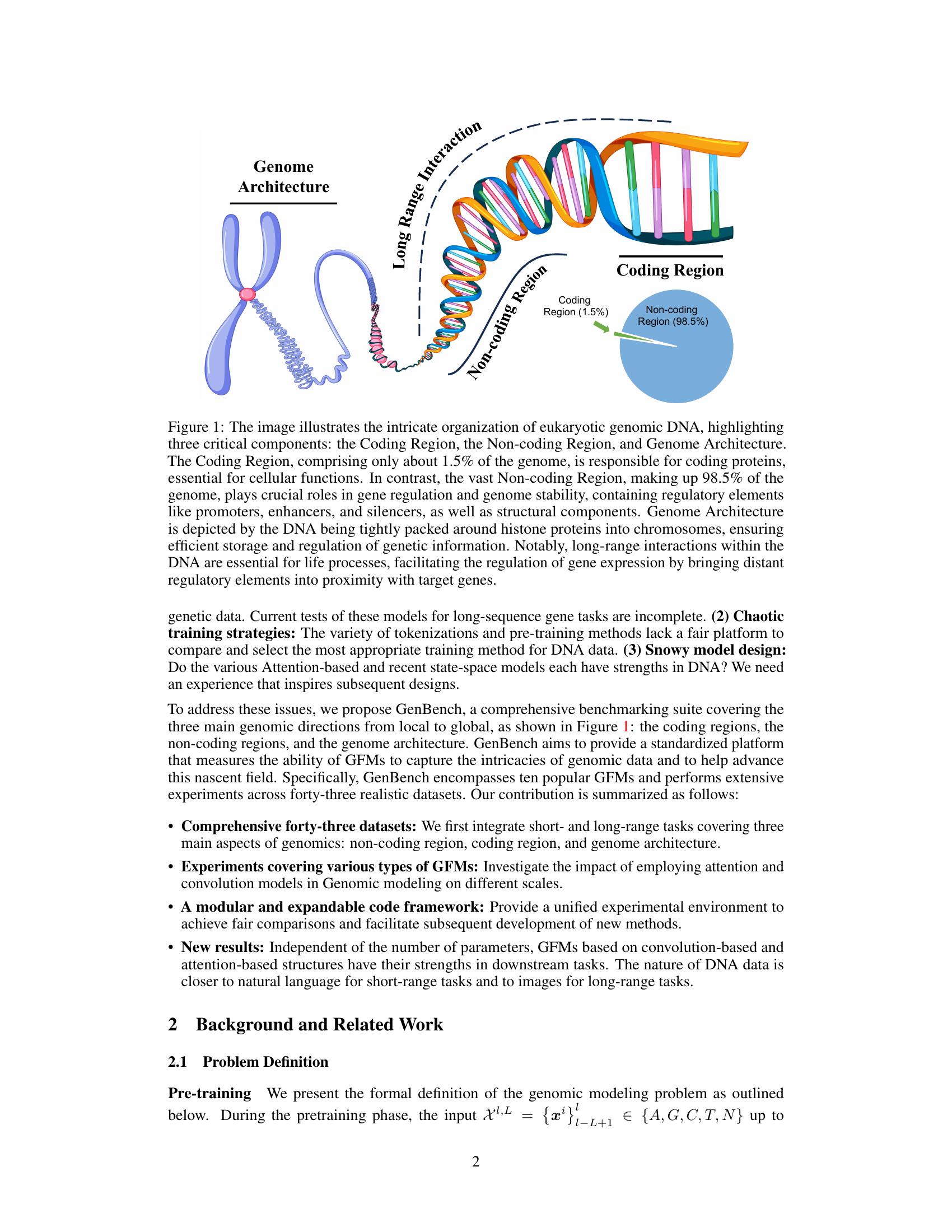 GenBench: A Benchmarking Suite for Systematic Evaluation of Genomic ...