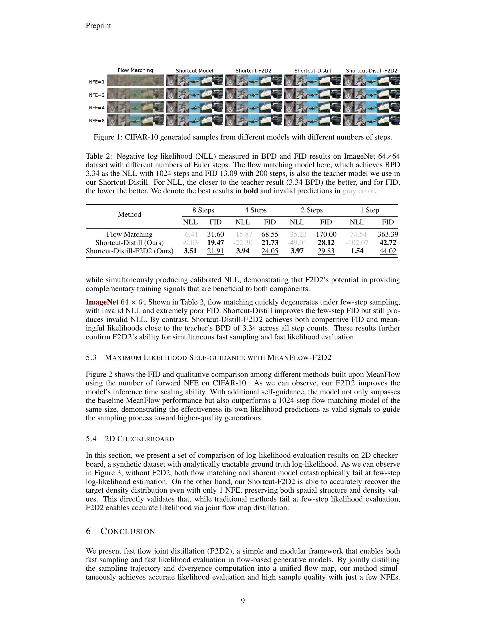 Joint Distillation for Fast Likelihood Evaluation and Sampling in Flow ...
