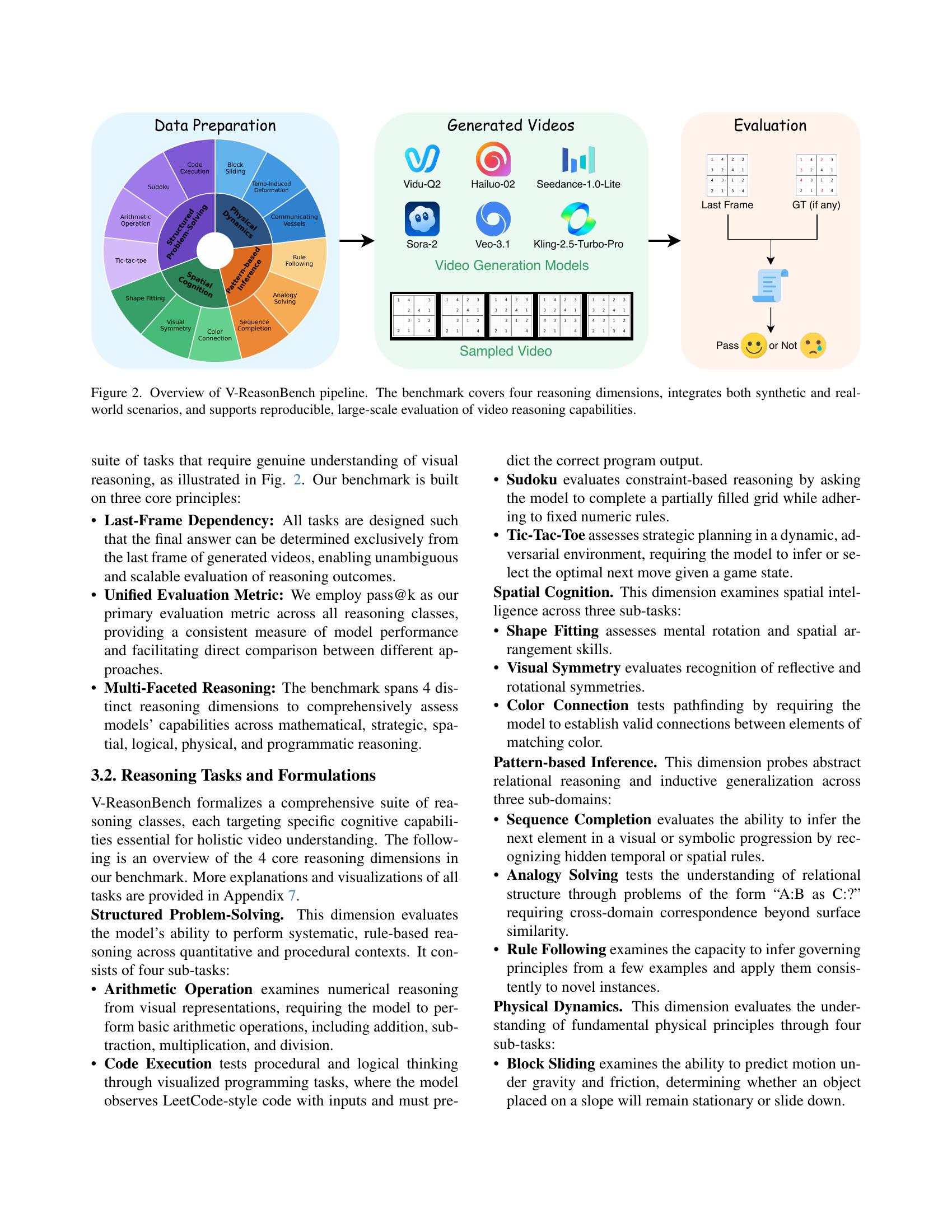 V-ReasonBench: Toward Unified Reasoning Benchmark Suite for Video ...
