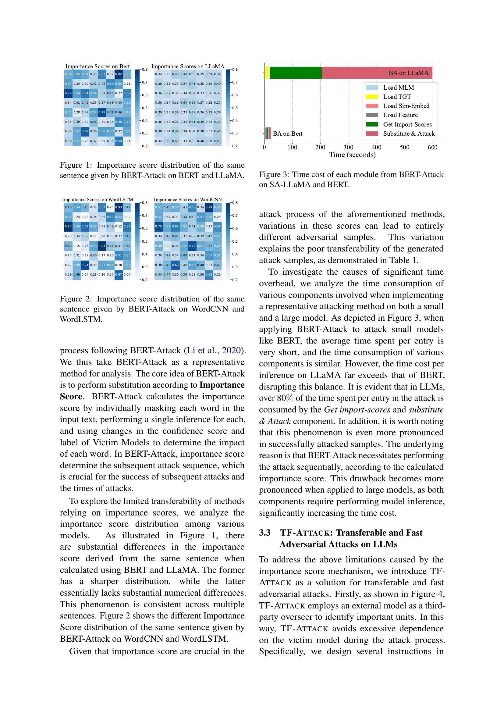 TF-Attack: Transferable and Fast Adversarial Attacks on Large Language ...