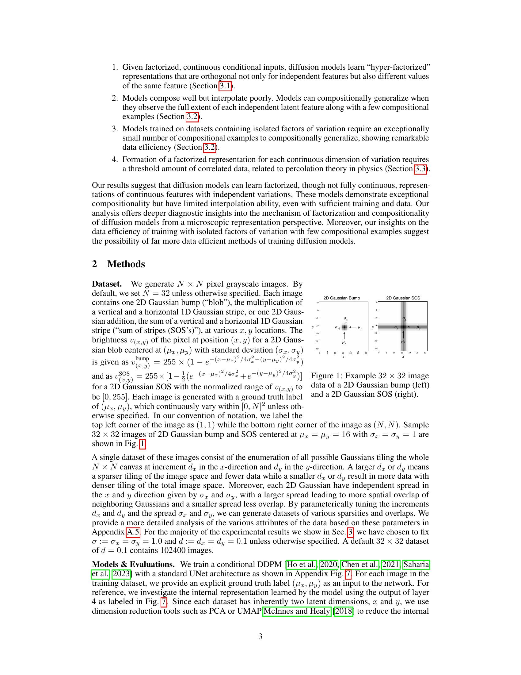 How Diffusion Models Learn to Factorize and Compose - 智源社区论文