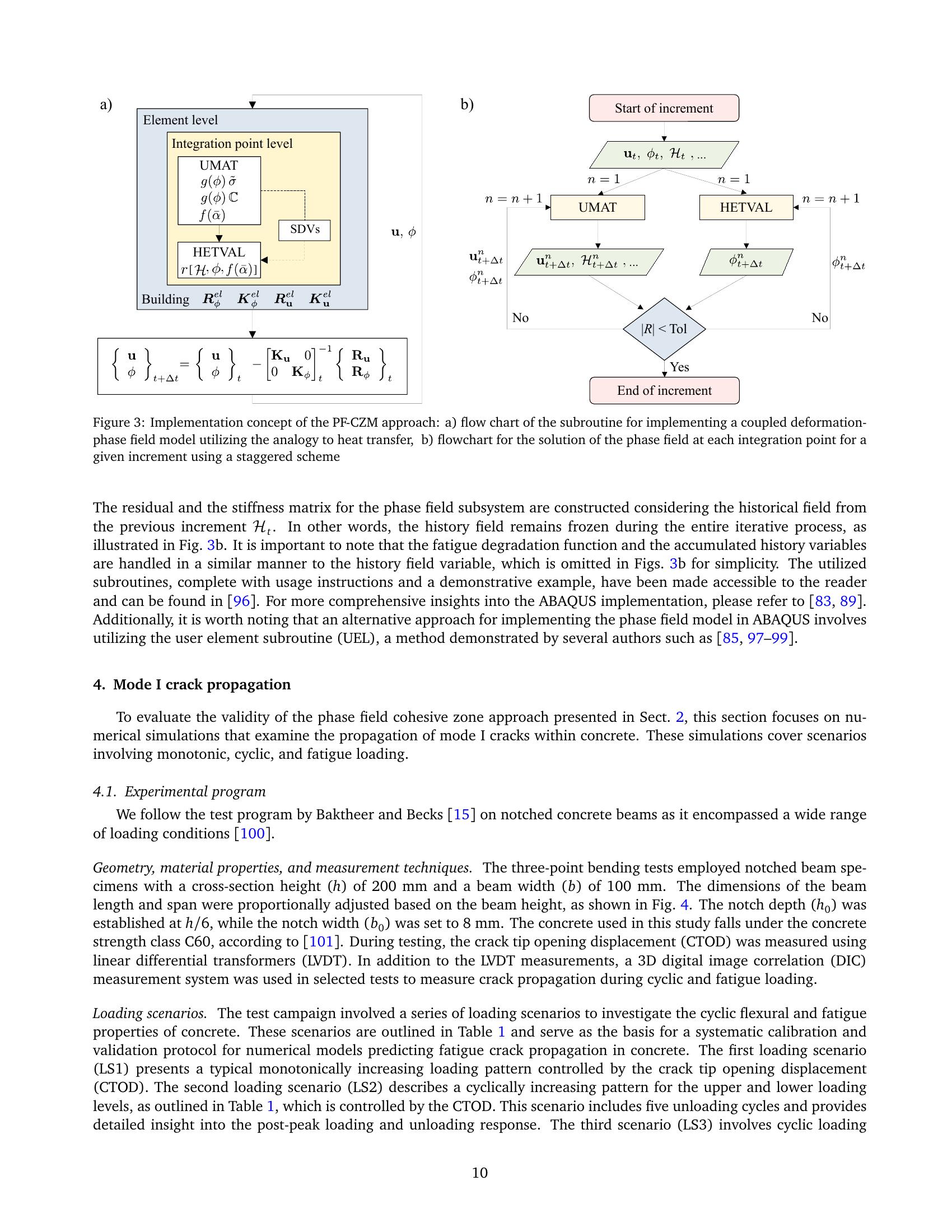 Phase field cohesive zone modeling for fatigue crack propagation in ...
