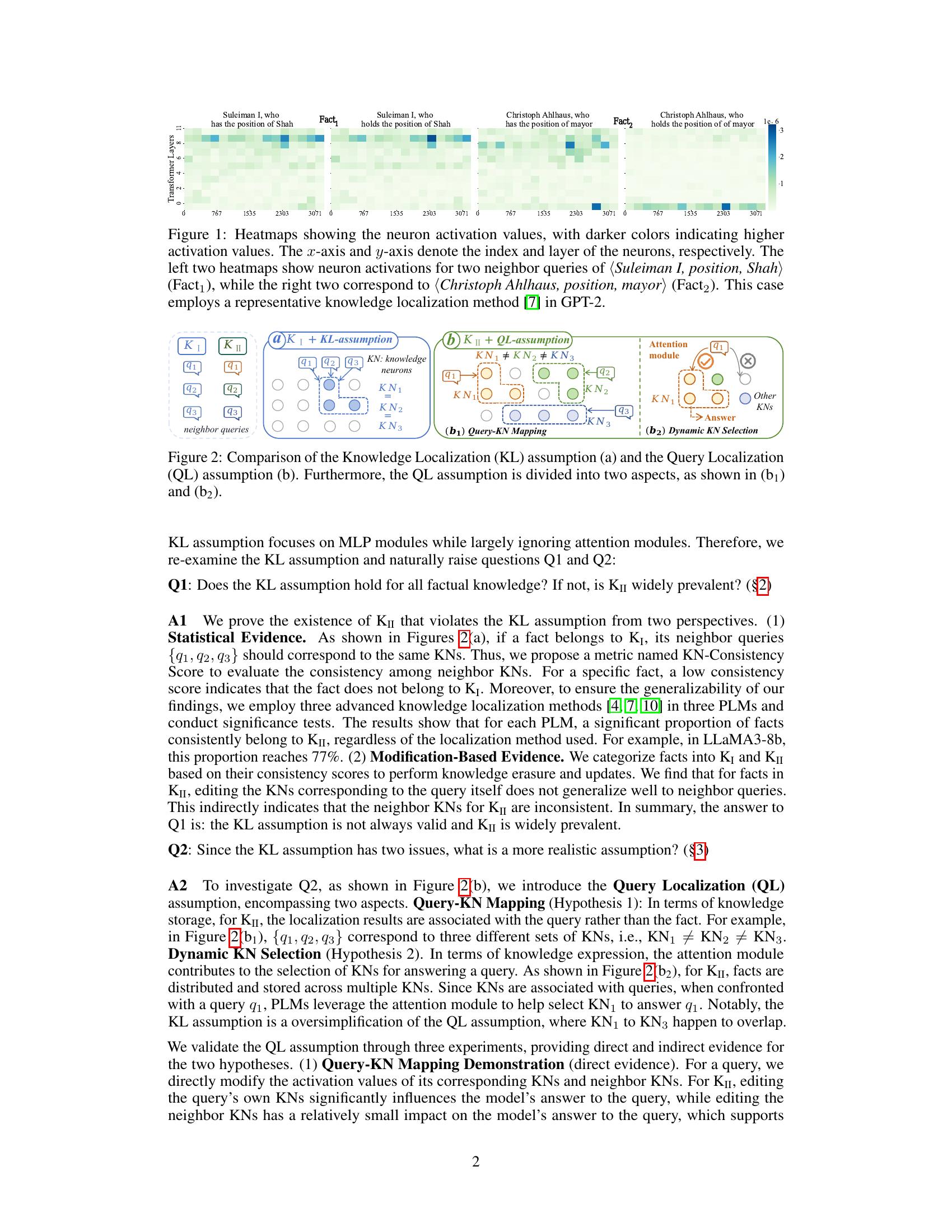 Knowledge Localization: Mission Not Accomplished? Enter Query ...