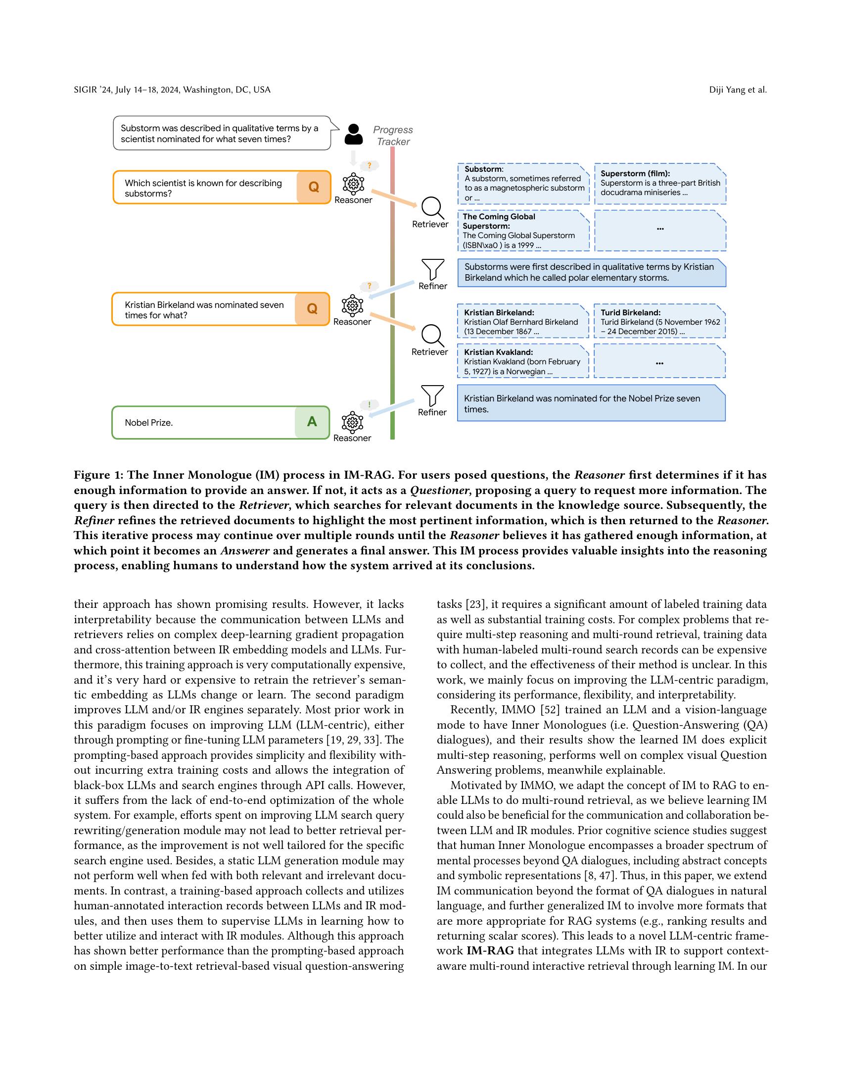 IM-RAG: Multi-Round Retrieval-Augmented Generation Through Learning ...