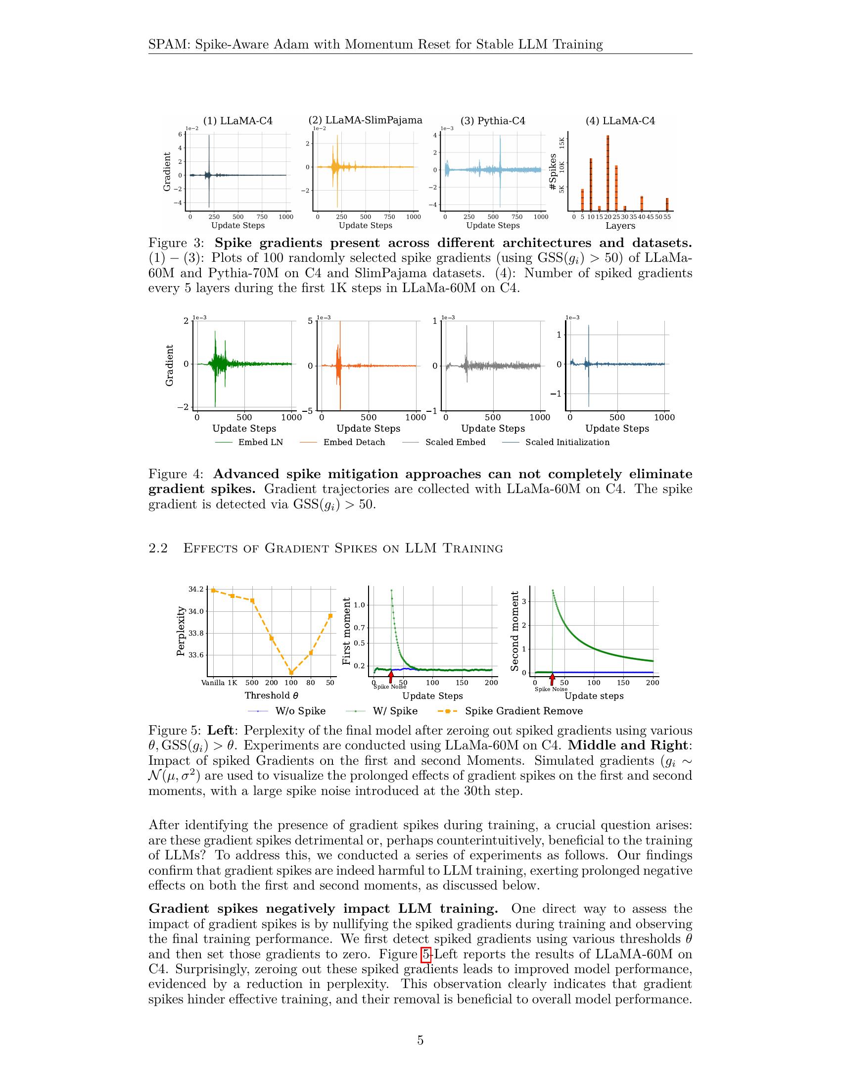 SPAM: Spike-Aware Adam with Momentum Reset for Stable LLM Training - 智源社区论文