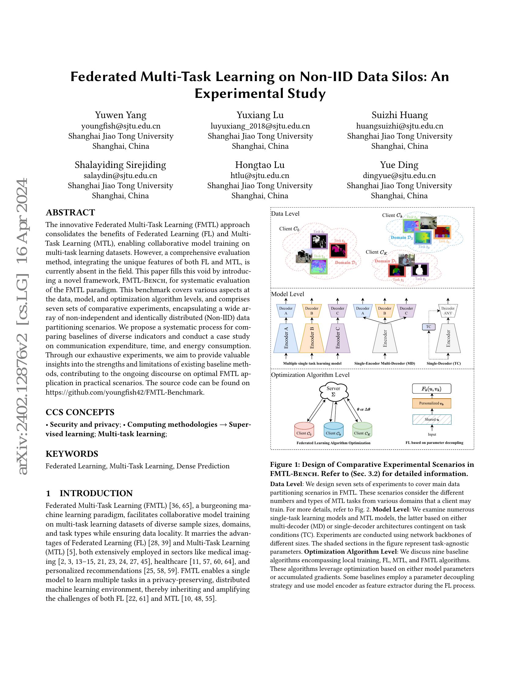 Federated Multi-Task Learning on Non-IID Data Silos: An Experimental ...