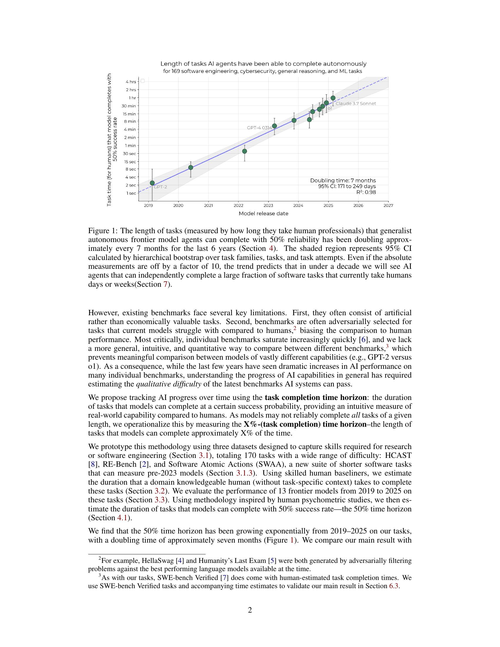 Measuring AI Ability to Complete Long Tasks - 智源社区论文