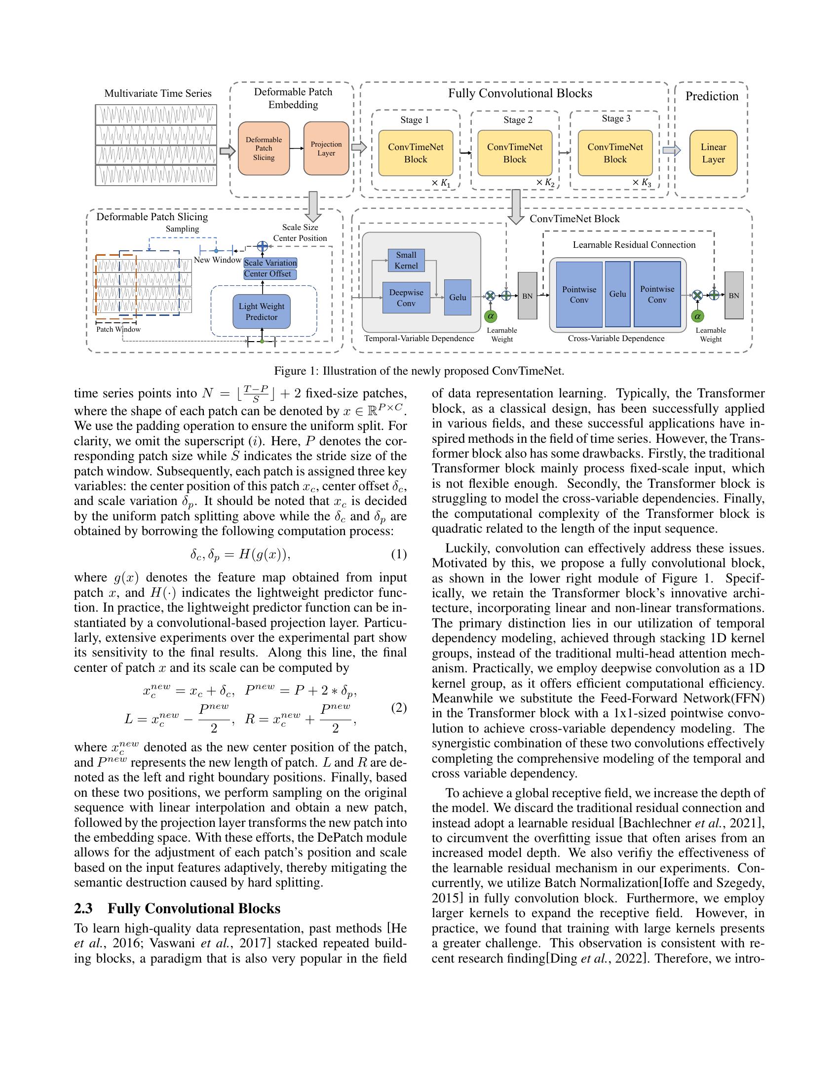 ConvTimeNet: A Deep Hierarchical Fully Convolutional Model for ...