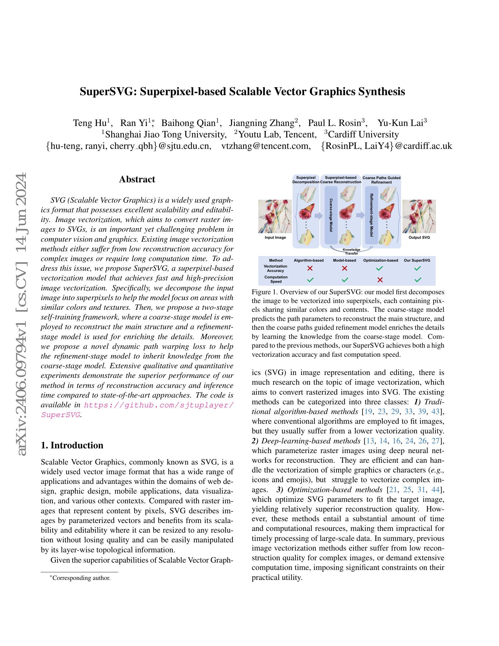 SuperSVG: Superpixel-based Scalable Vector Graphics Synthesis - 智源社区论文