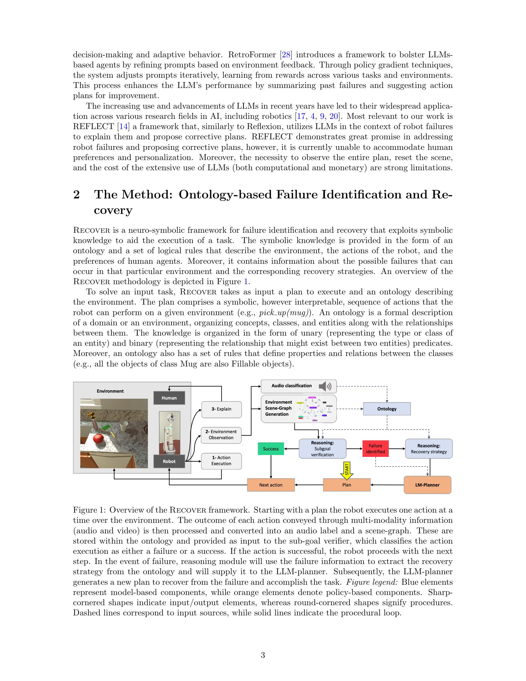Recover: A Neuro-Symbolic Framework for Failure Detection and Recovery ...