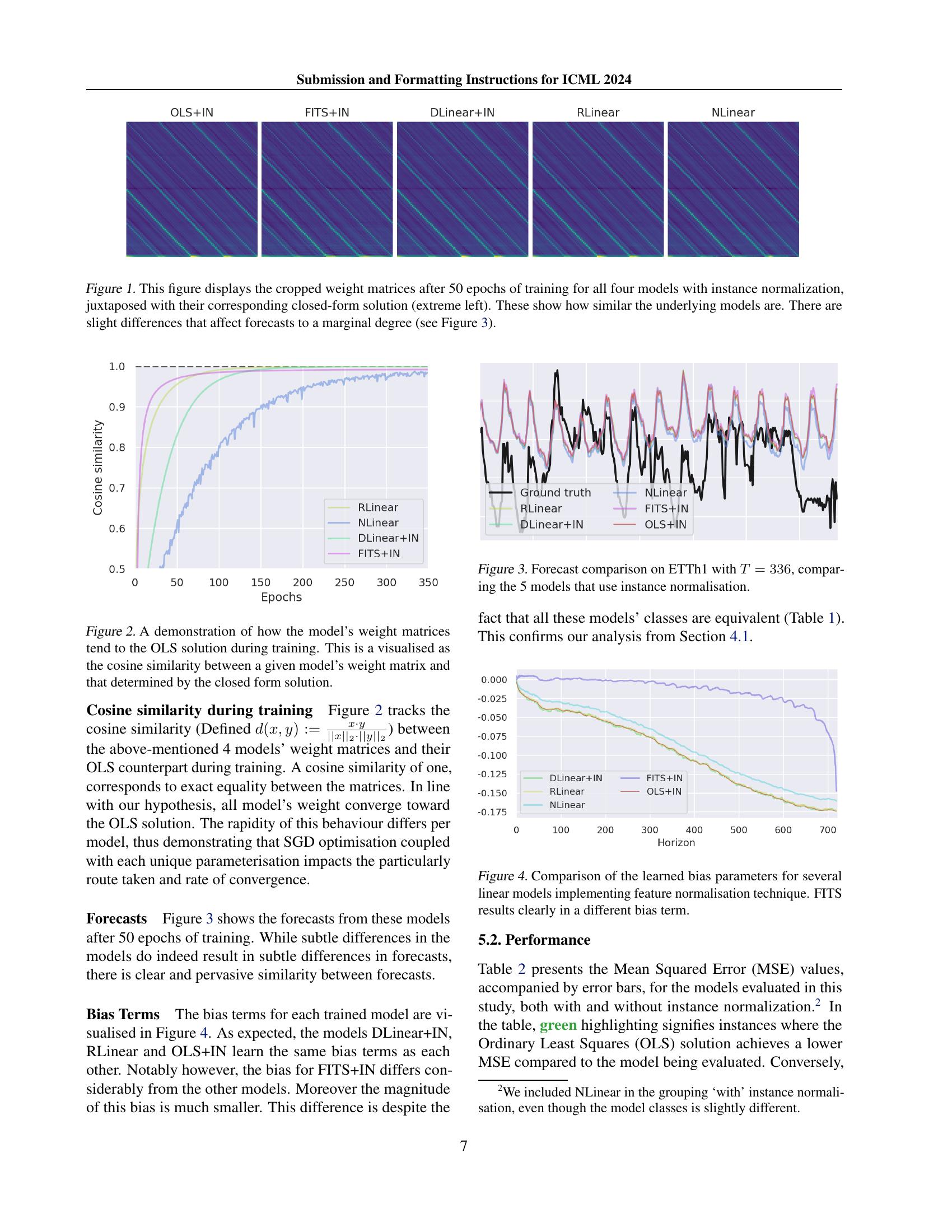 An Analysis of Linear Time Series Forecasting Models - 智源社区论文