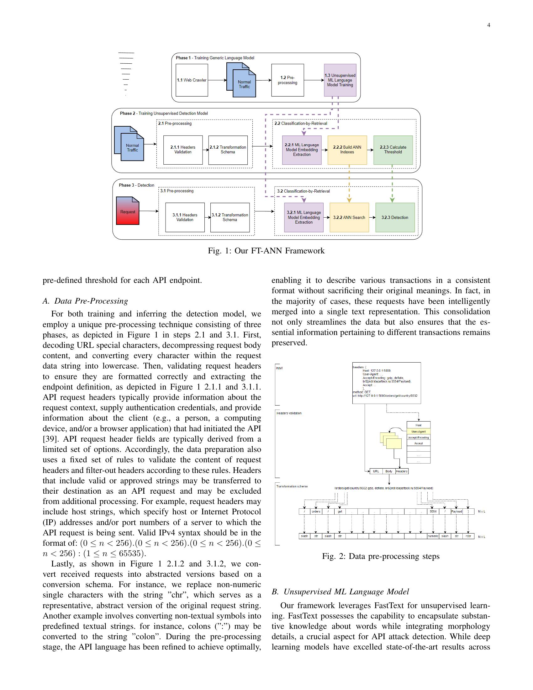 Few-Shot API Attack Anomaly Detection in a Classification-by-Retrieval ...