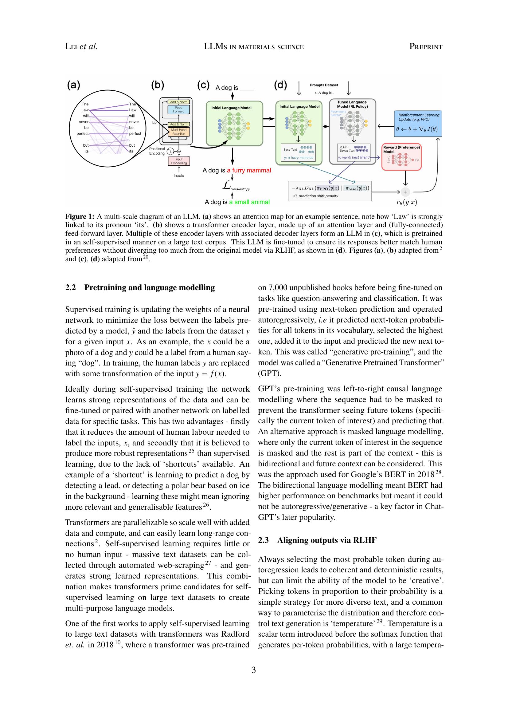 Materials science in the era of large language models: a perspective ...