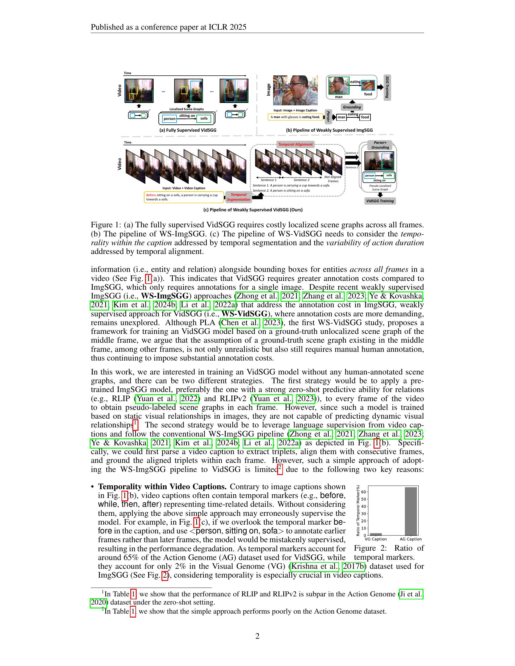 Weakly Supervised Video Scene Graph Generation via Natural Language ...