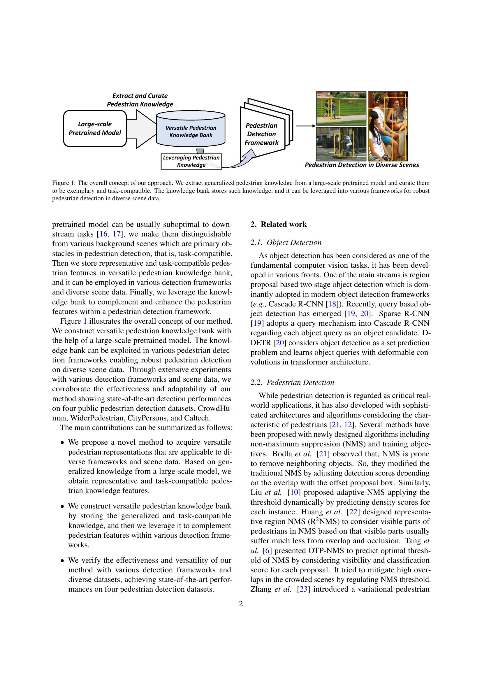 Robust Pedestrian Detection via Constructing Versatile Pedestrian ...