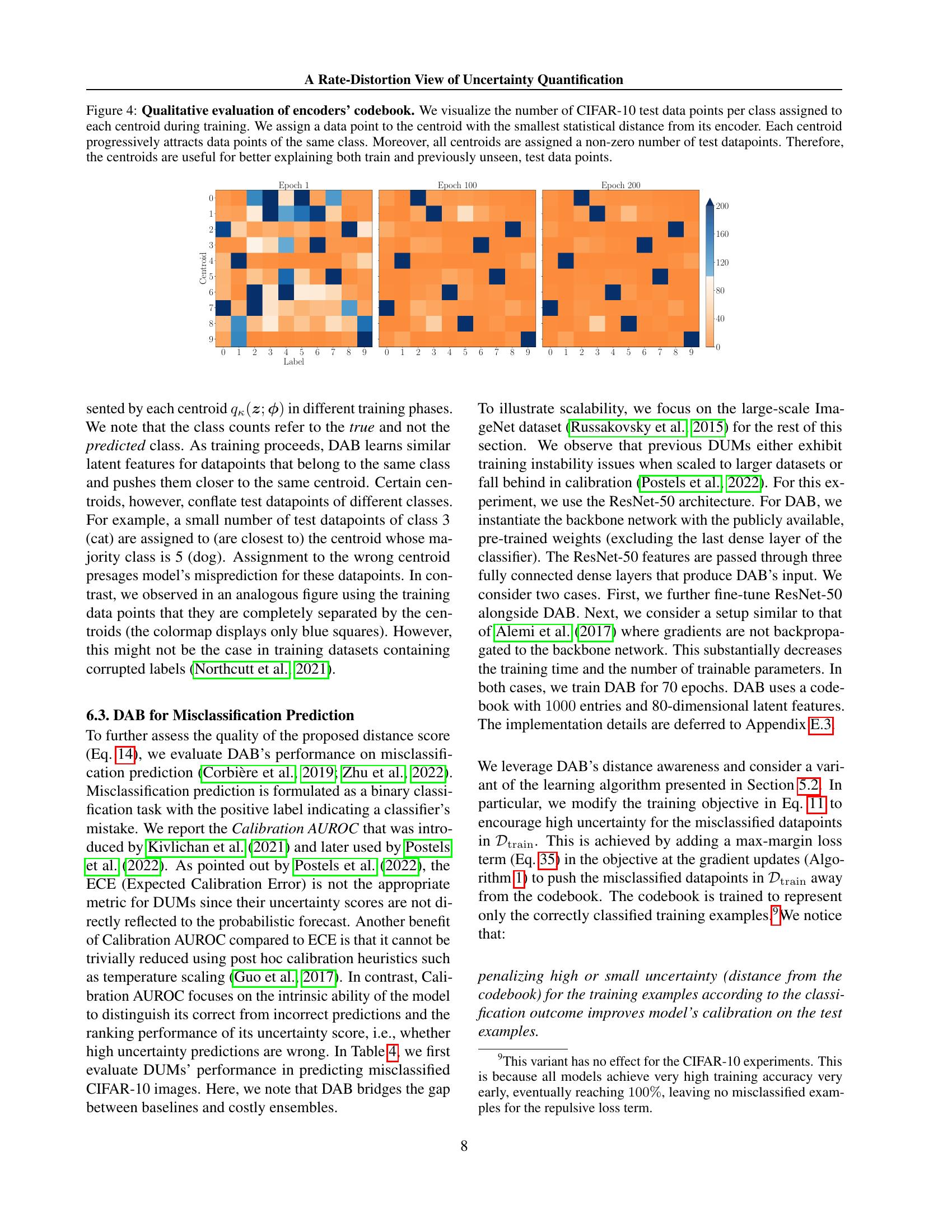 A Rate-Distortion View of Uncertainty Quantification - 智源社区论文