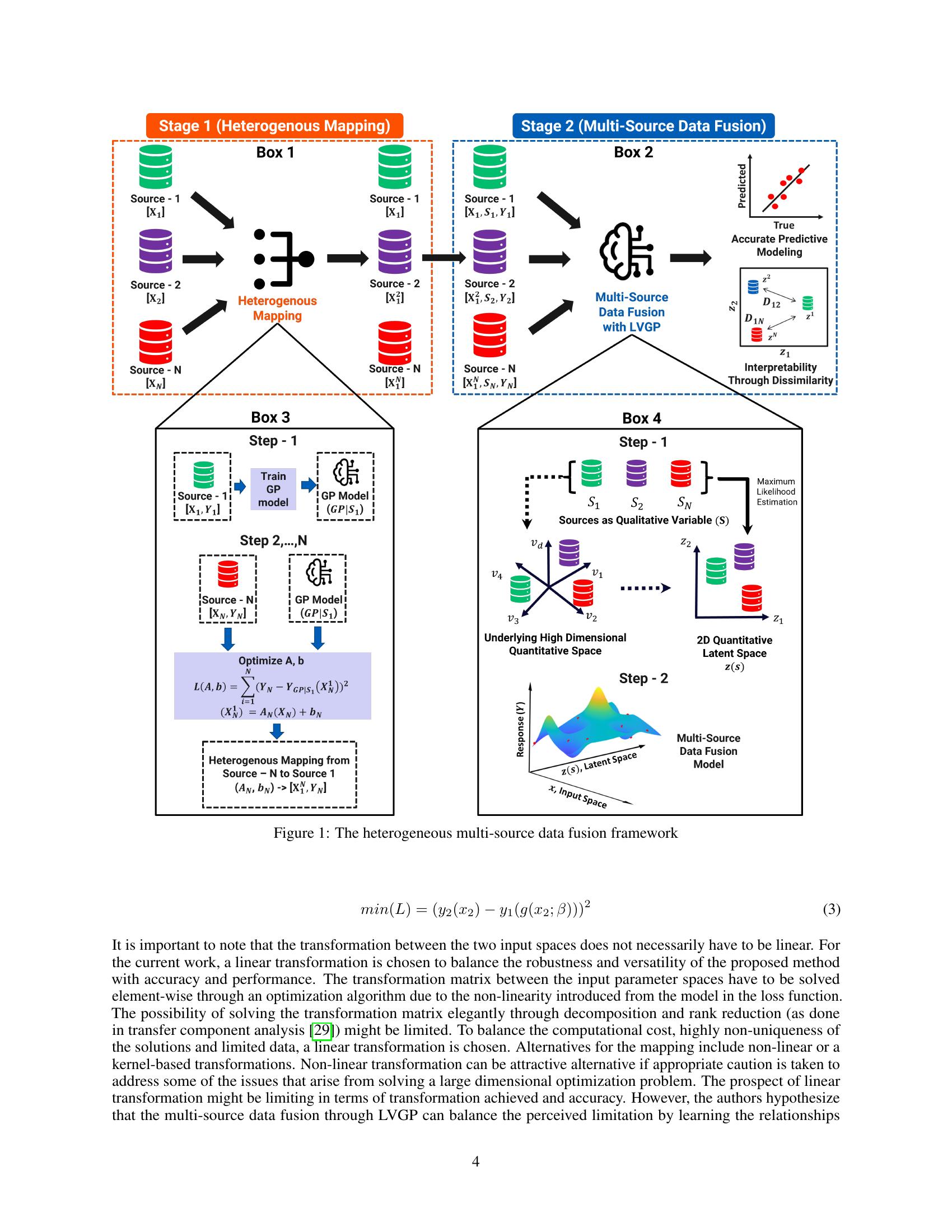 Heterogenous Multi-Source Data Fusion Through Input Mapping and Latent ...