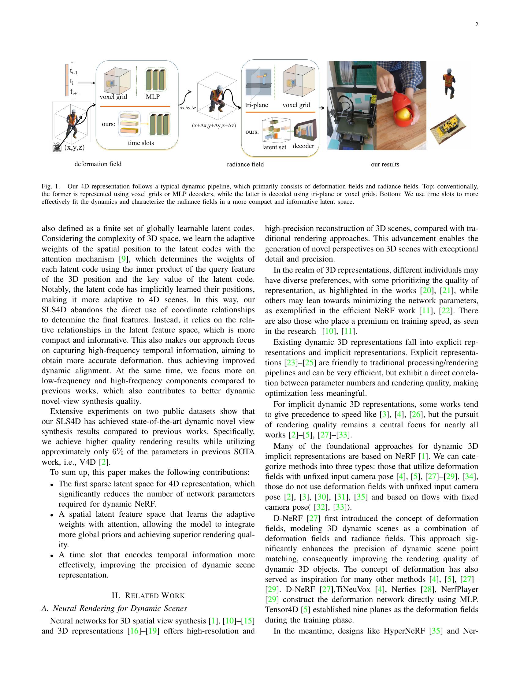 SLS4D: Sparse Latent Space for 4D Novel View Synthesis - 智源社区论文