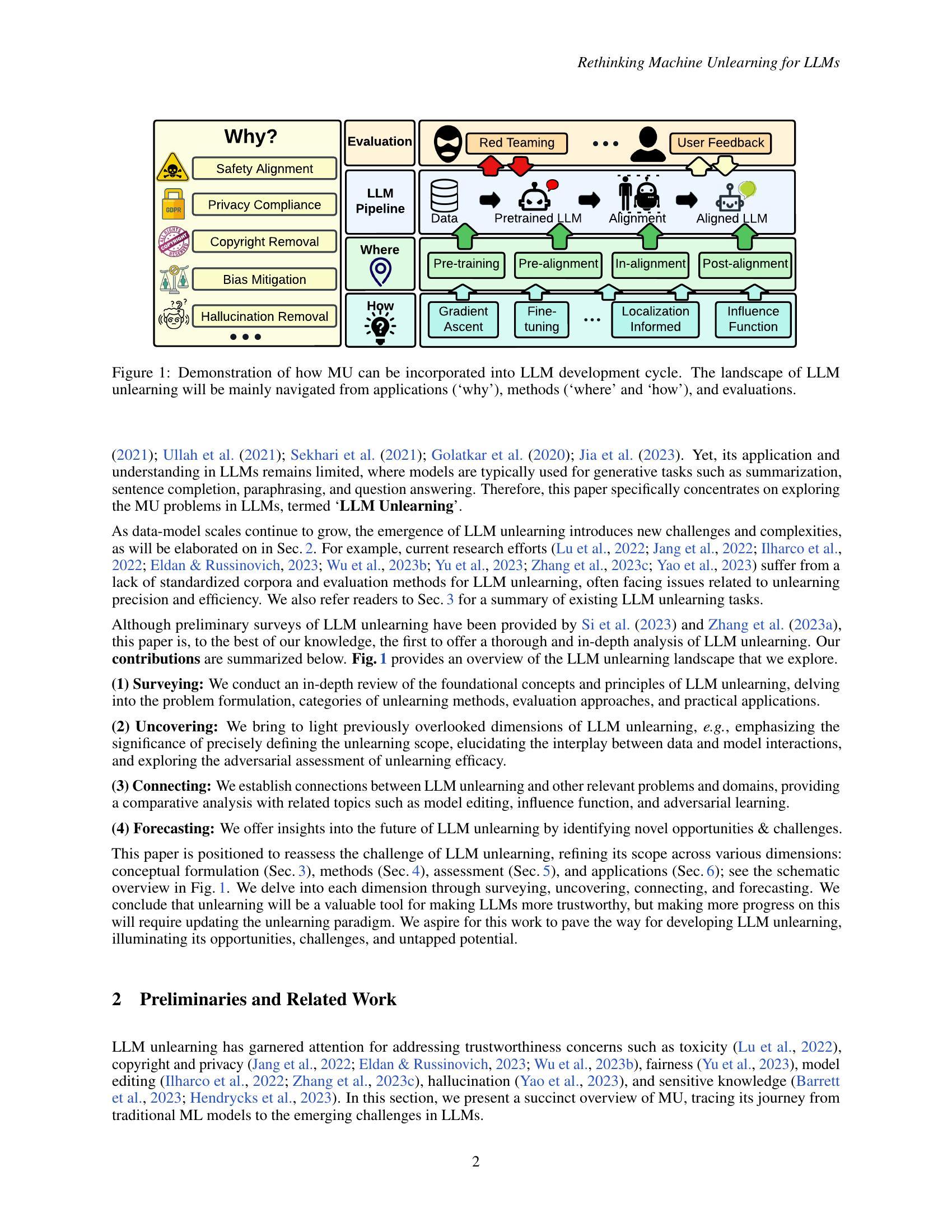 Rethinking Machine Unlearning for Large Language Models - 智源社区论文