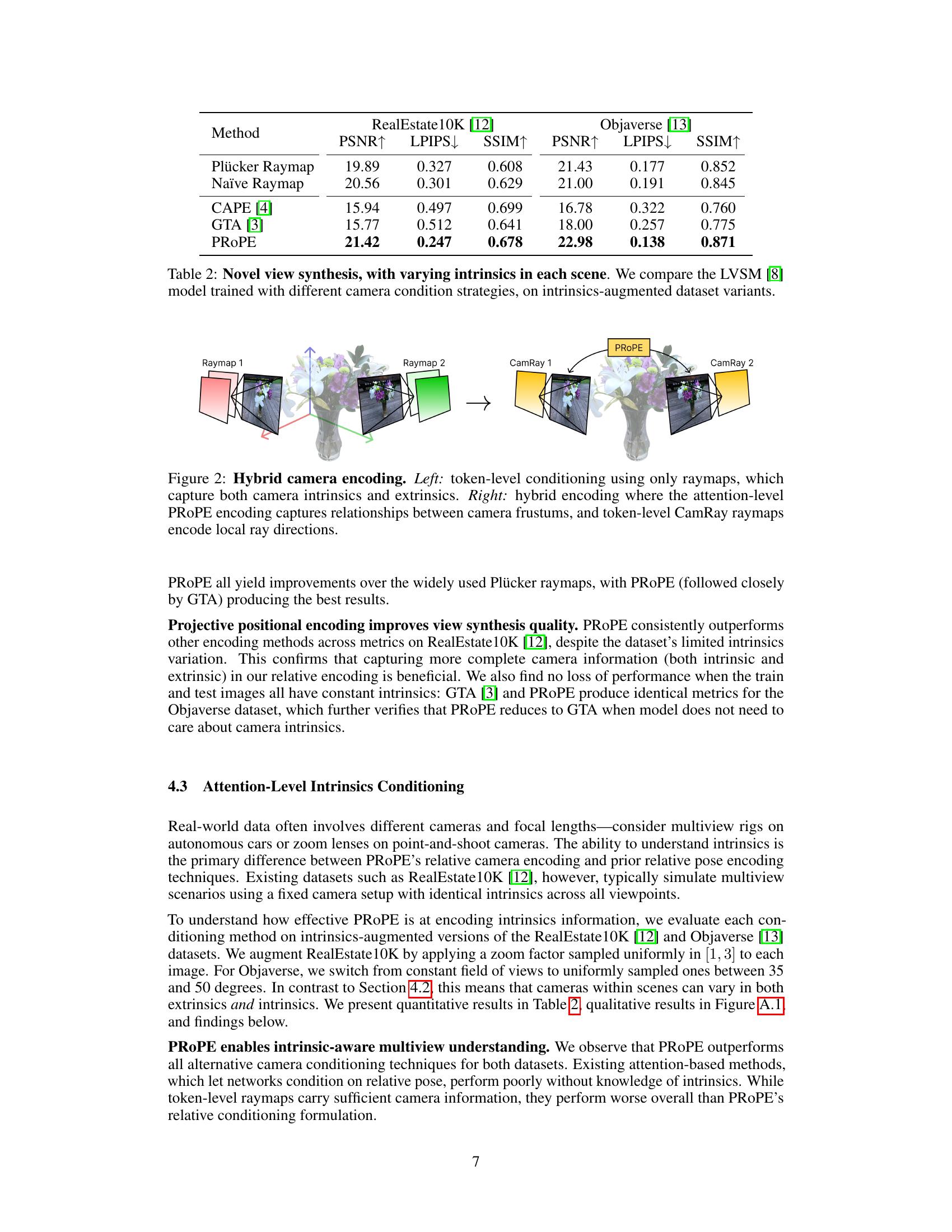 Cameras as Relative Positional Encoding - 智源社区论文