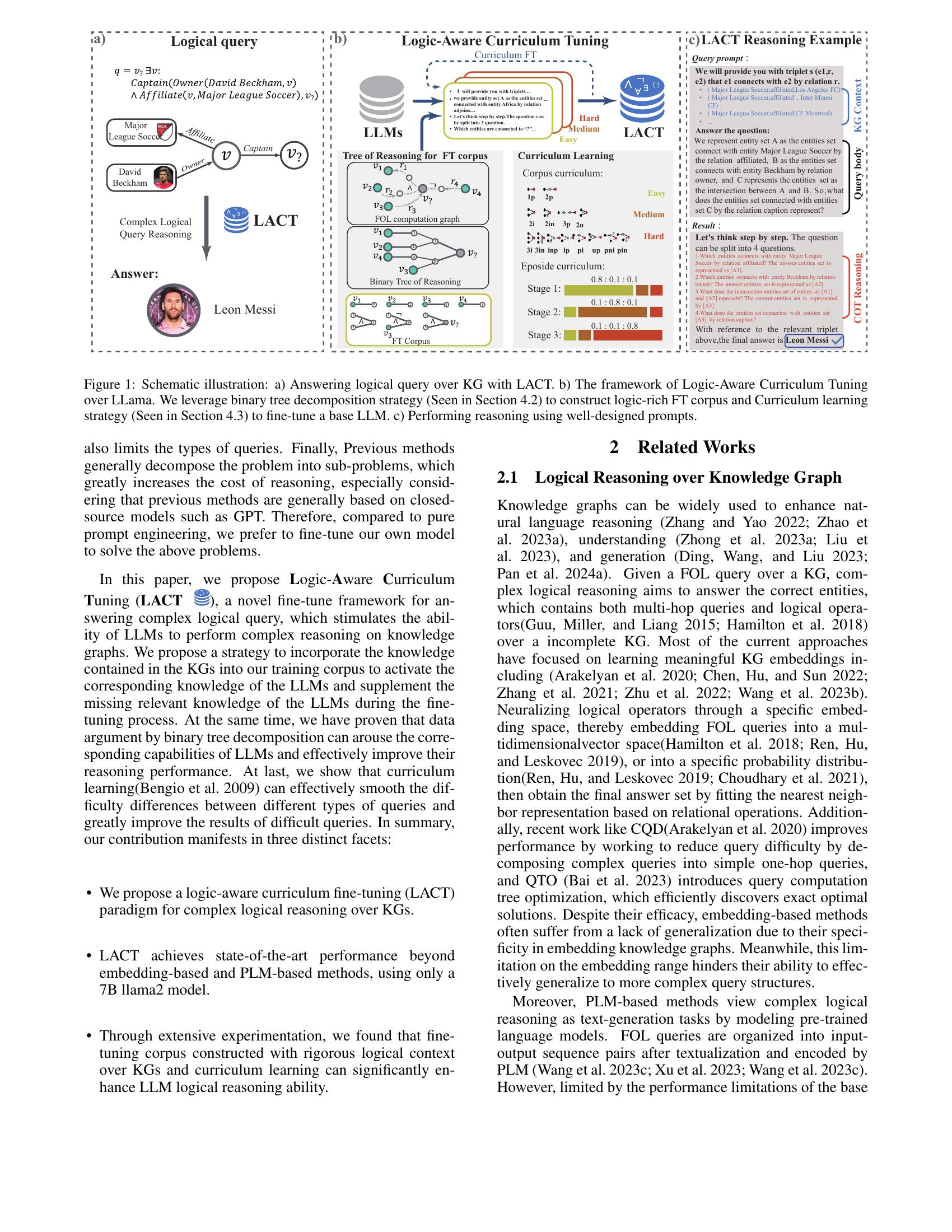Improving Complex Reasoning over Knowledge Graph with Logic-Aware ...