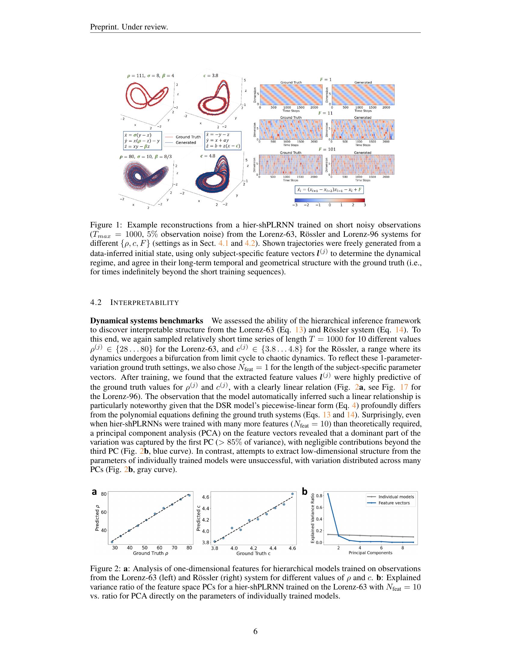 Learning Interpretable Hierarchical Dynamical Systems Models from Time ...