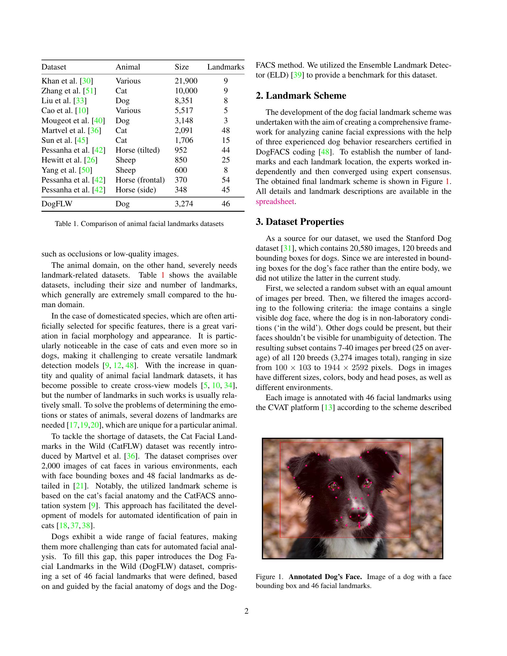 DogFLW: Dog Facial Landmarks in the Wild Dataset - 智源社区论文