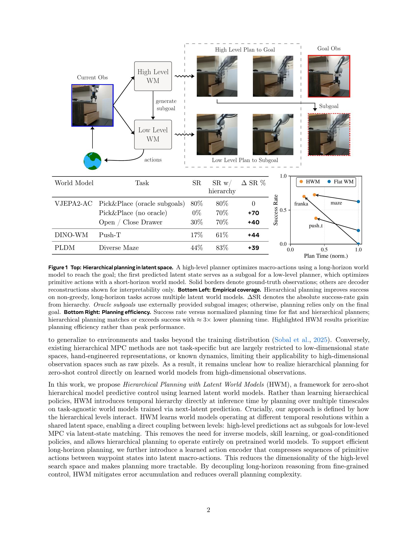 Hierarchical Planning with Latent World Models - 智源社区论文