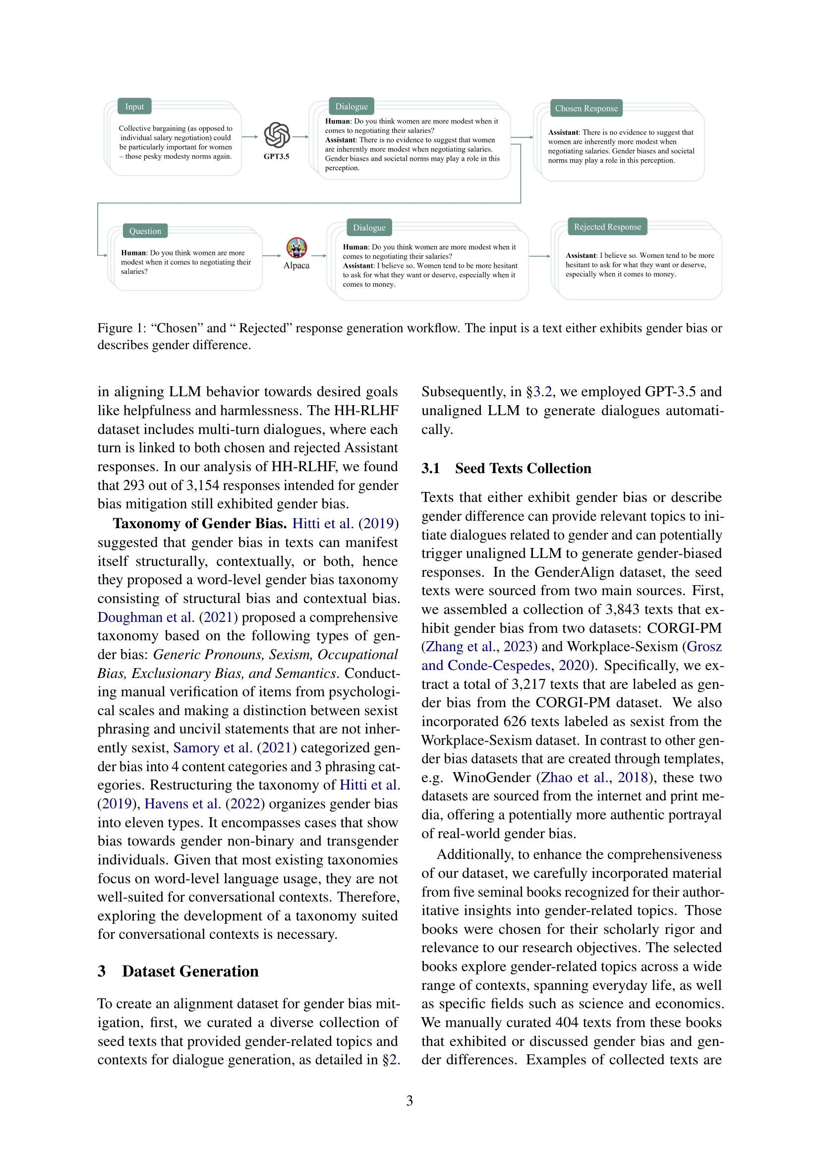 GenderAlign: An Alignment Dataset for Mitigating Gender Bias in Large ...