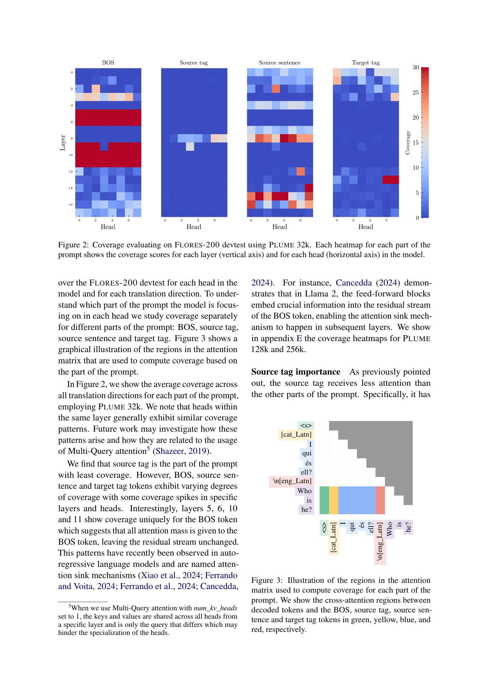 Investigating the translation capabilities of Large Language Models ...