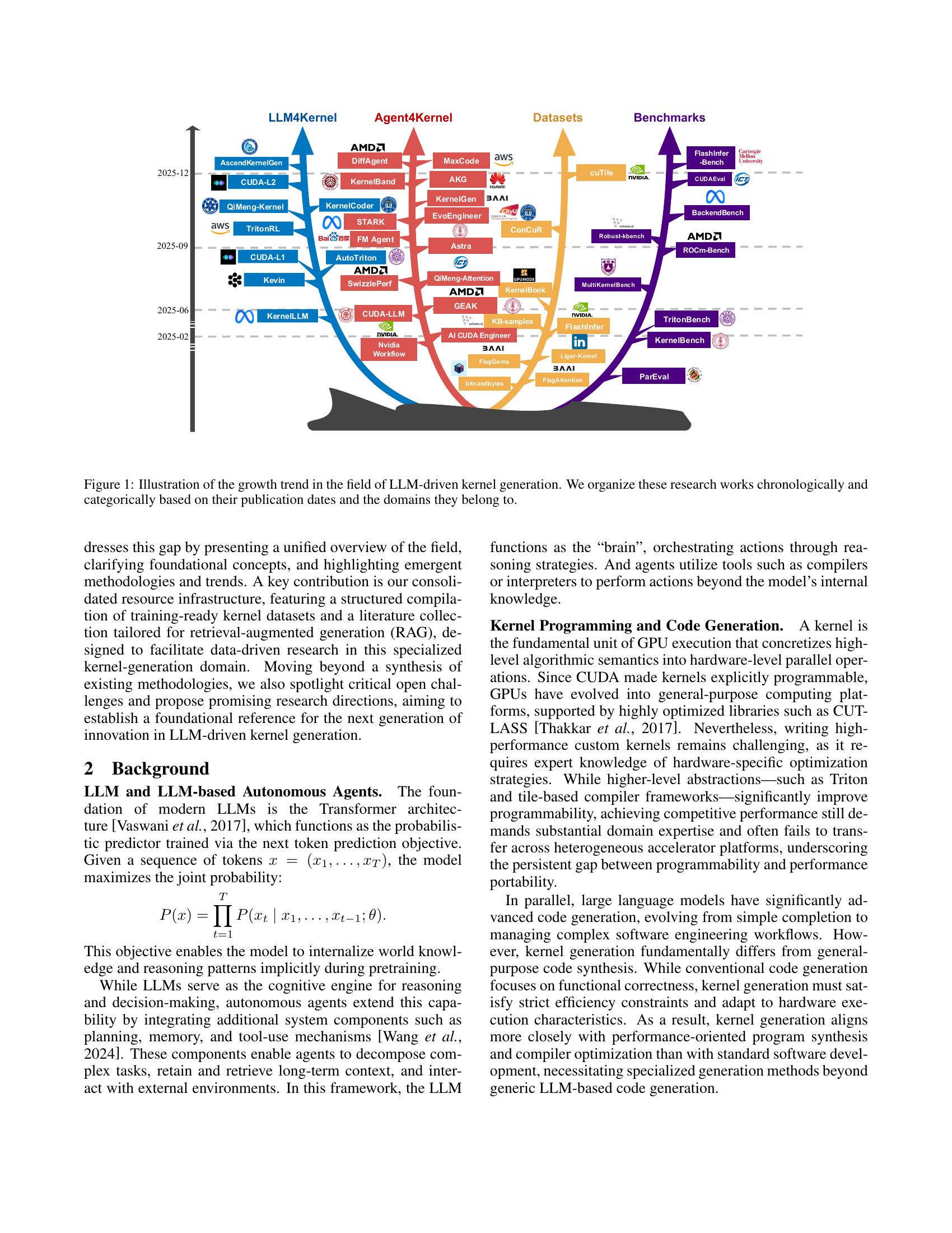 Towards Automated Kernel Generation in the Era of LLMs - 智源社区论文
