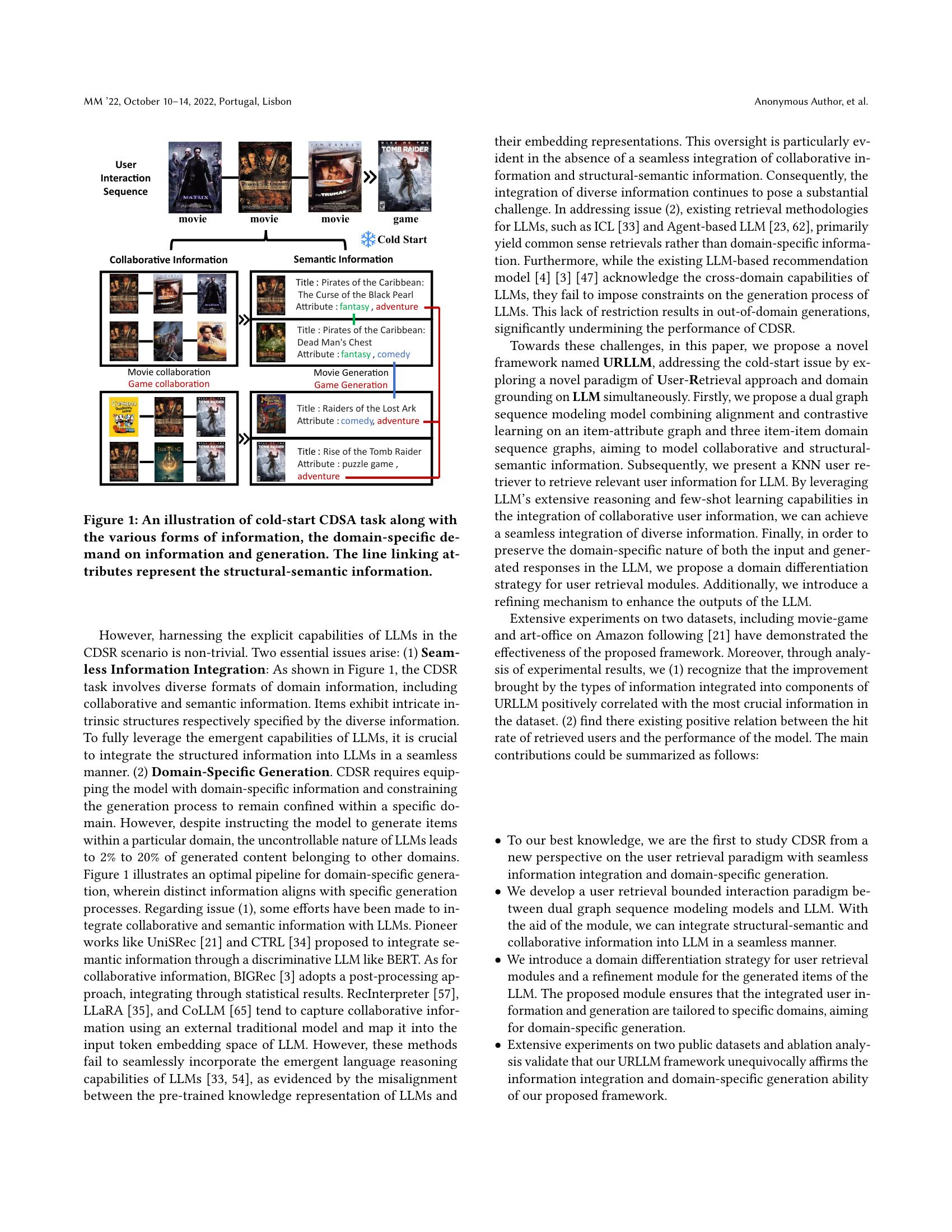 Exploring User Retrieval Integration towards Large Language Models for ...