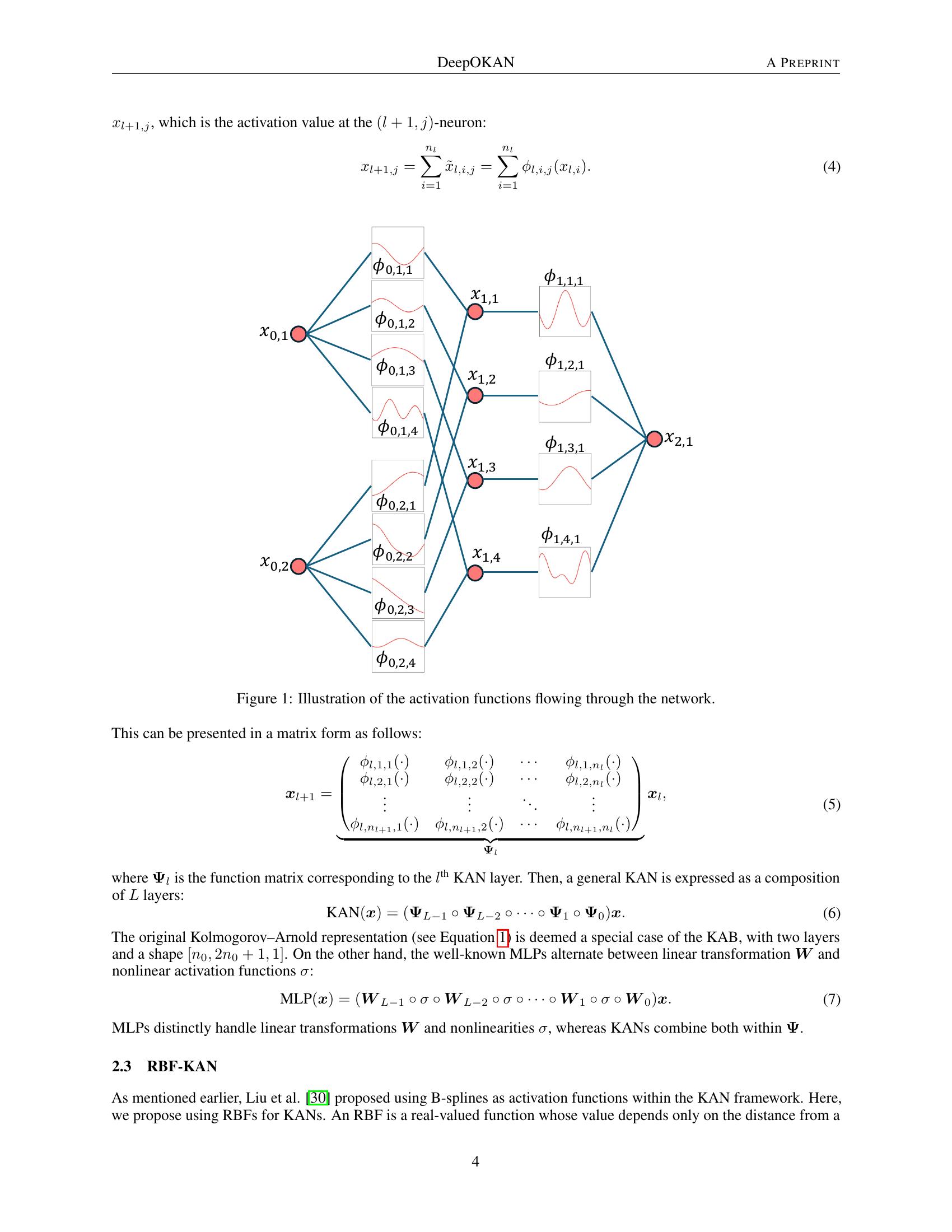 DeepOKAN: Deep Operator Network Based on Kolmogorov Arnold Networks for ...