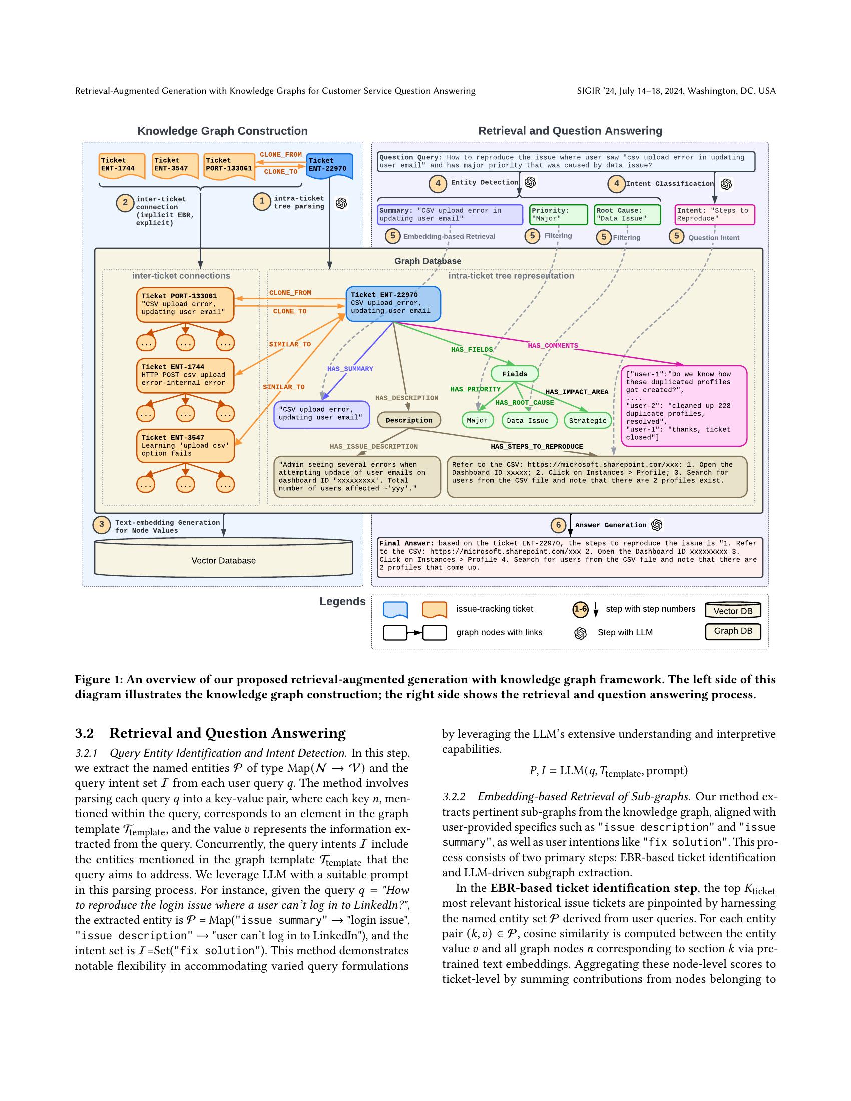 Retrieval-Augmented Generation with Knowledge Graphs for Customer ...
