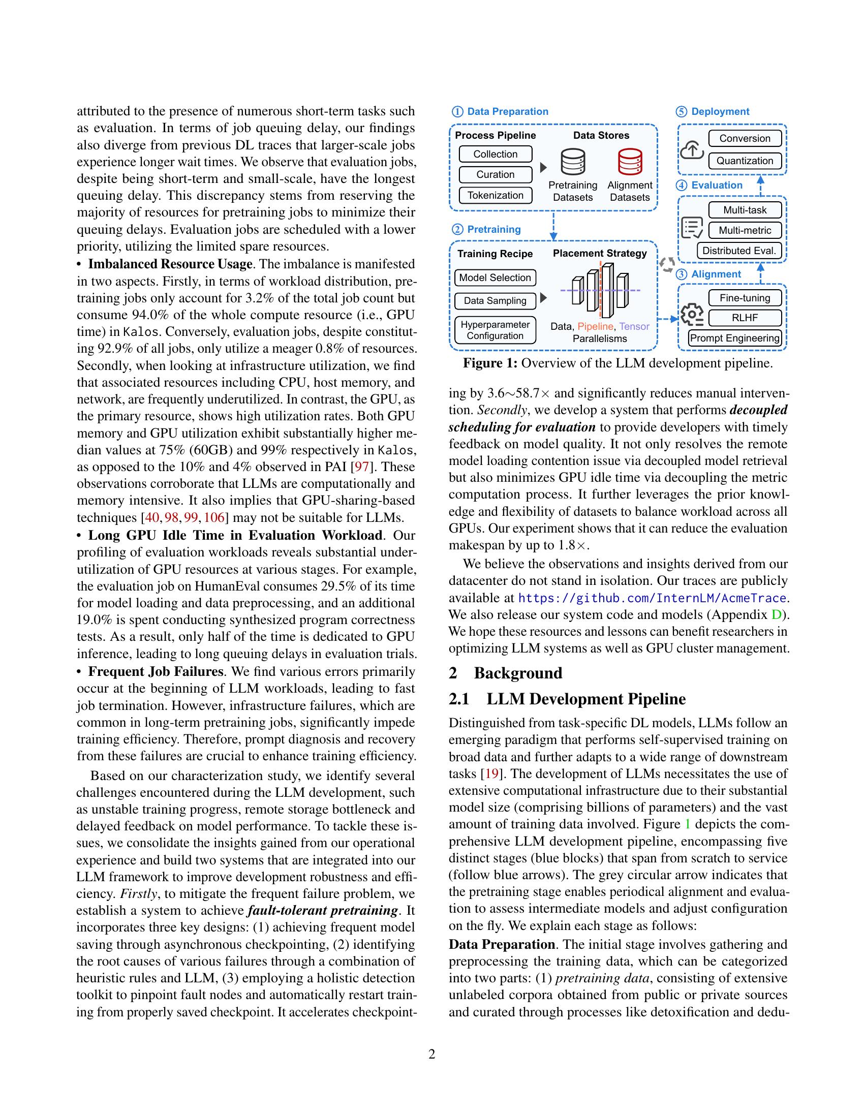 Characterization of Large Language Model Development in the Datacenter ...