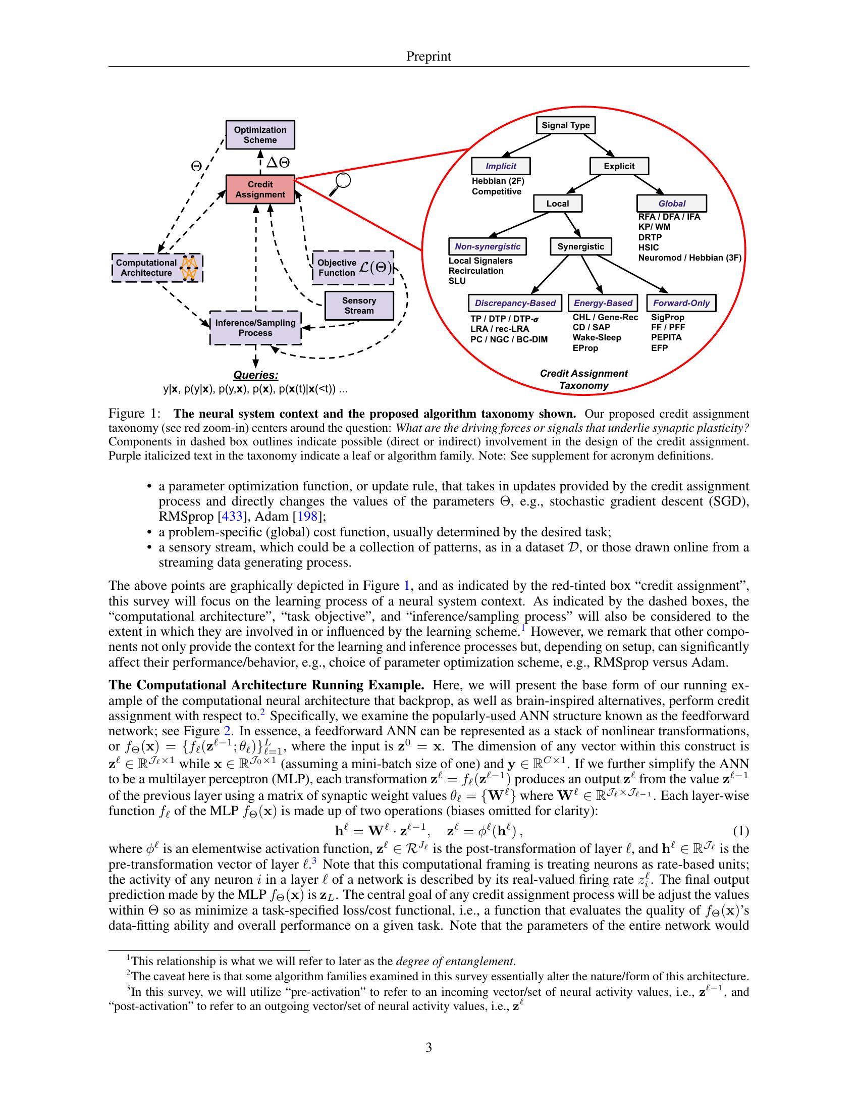 Brain-Inspired Machine Intelligence: A Survey Of Neurobiologically ...