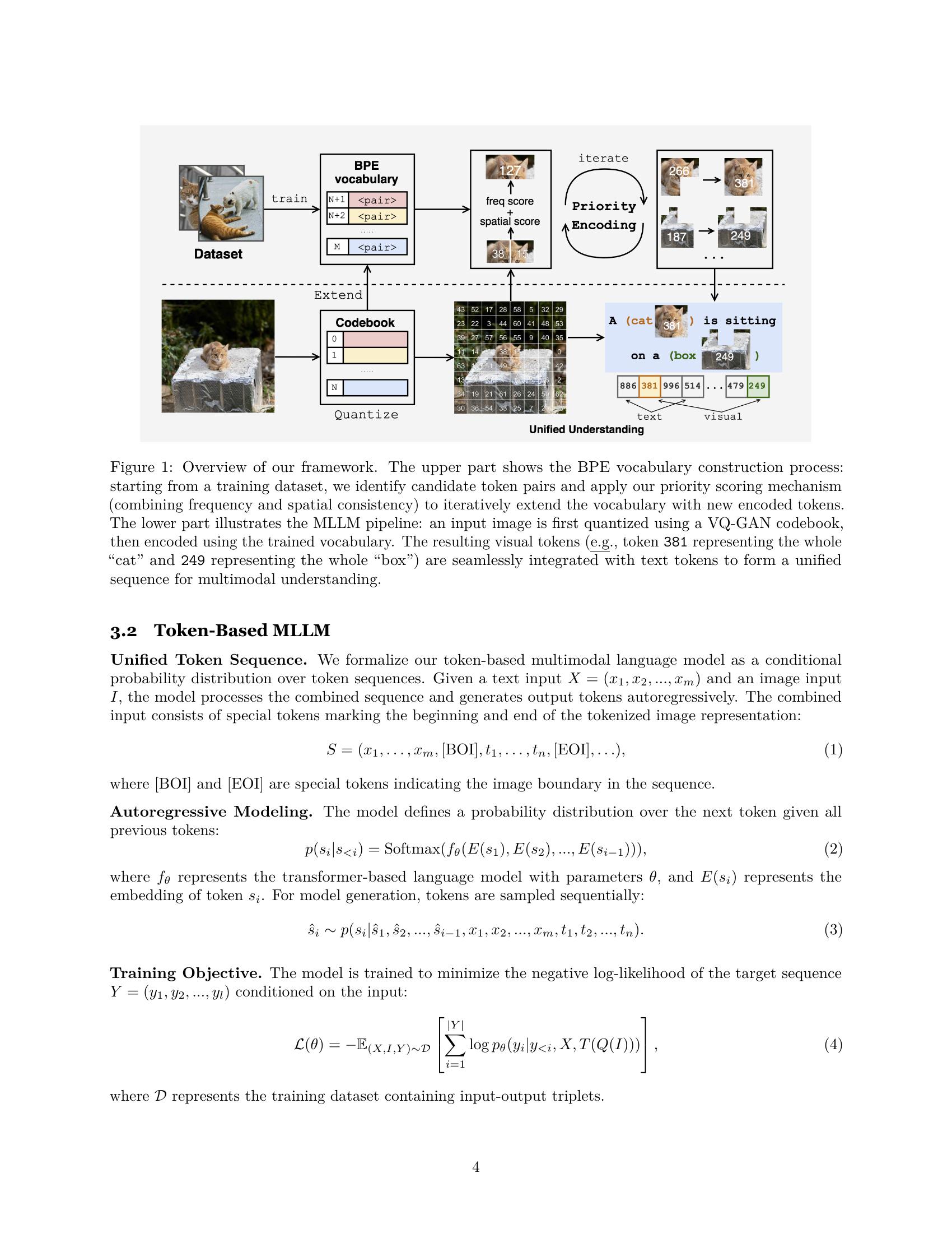 Bytes. Visual Unified Multimodal Understanding via Byte-Pair Visual Encoding - 智源社区论文