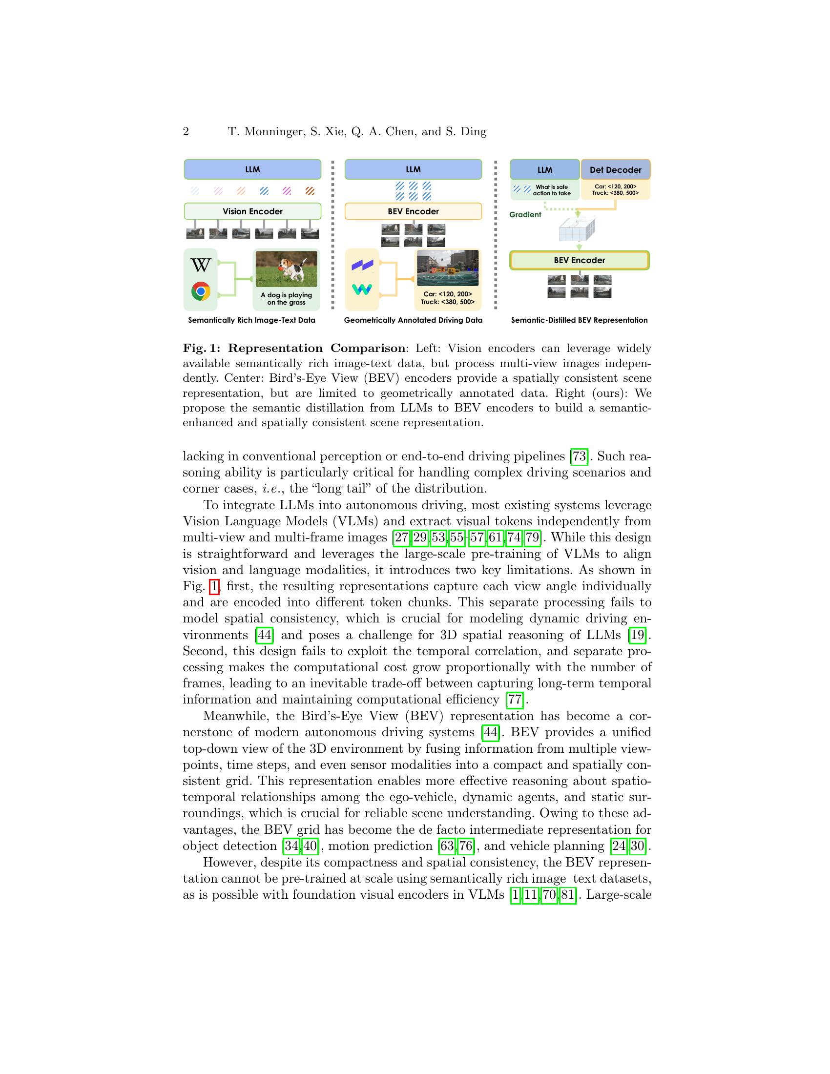 BEVLM: Distilling Semantic Knowledge from LLMs into Bird's-Eye View ...