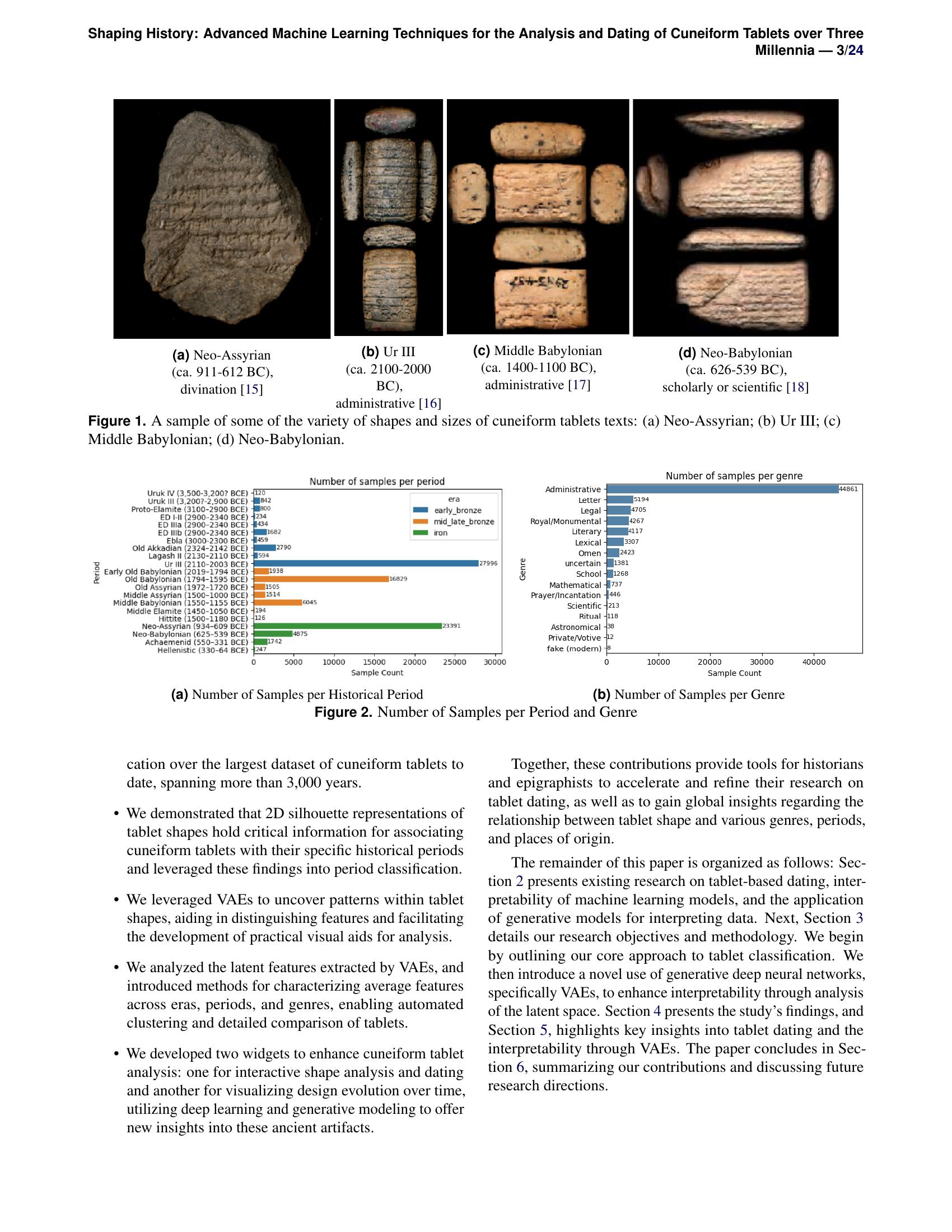 Cuneiform Now Shaping History: Advanced Machine Learning Techniques for the Analysis ...