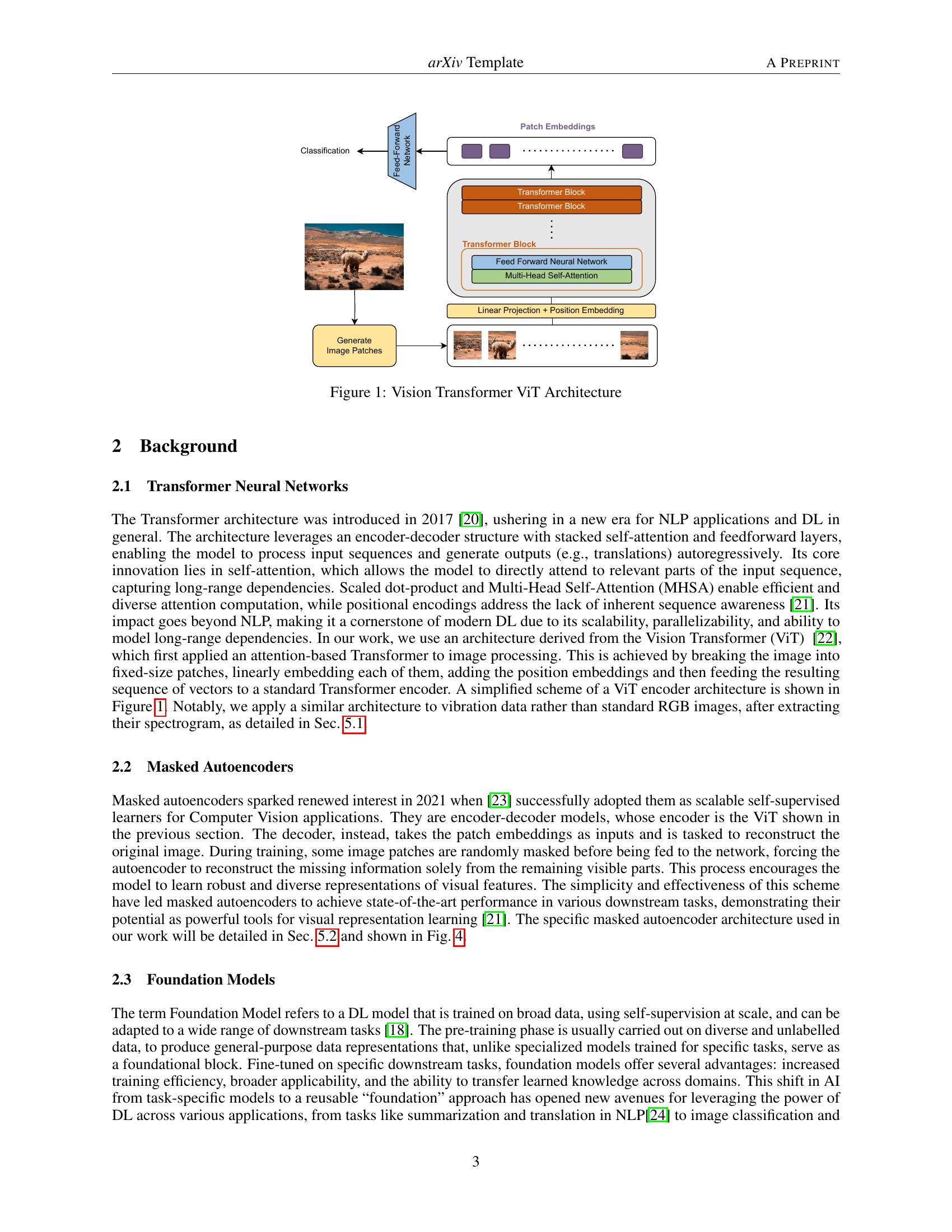Foundation Models for Structural Health Monitoring - 智源社区论文