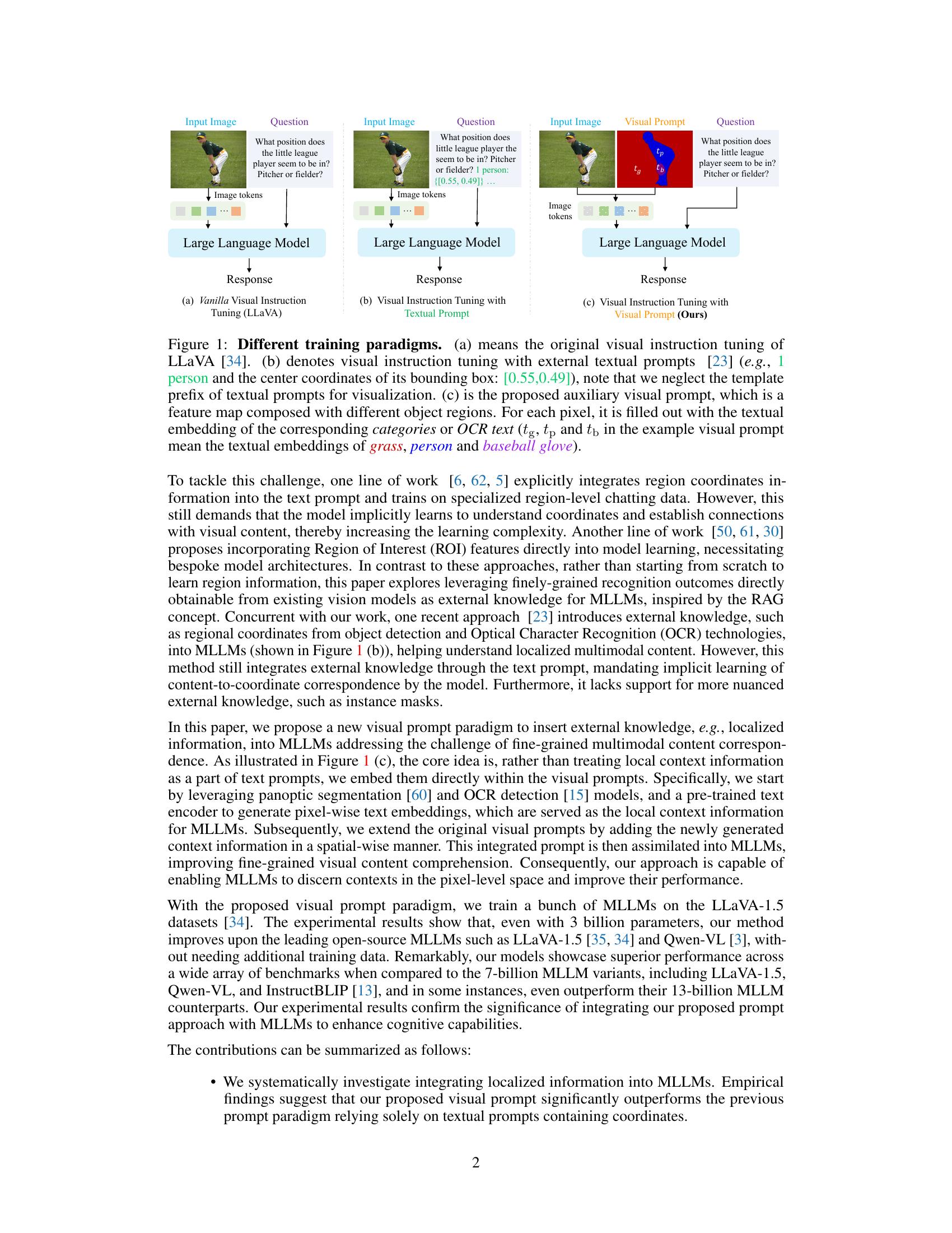 Rethinking Visual Prompting for Multimodal Large Language Models with ...