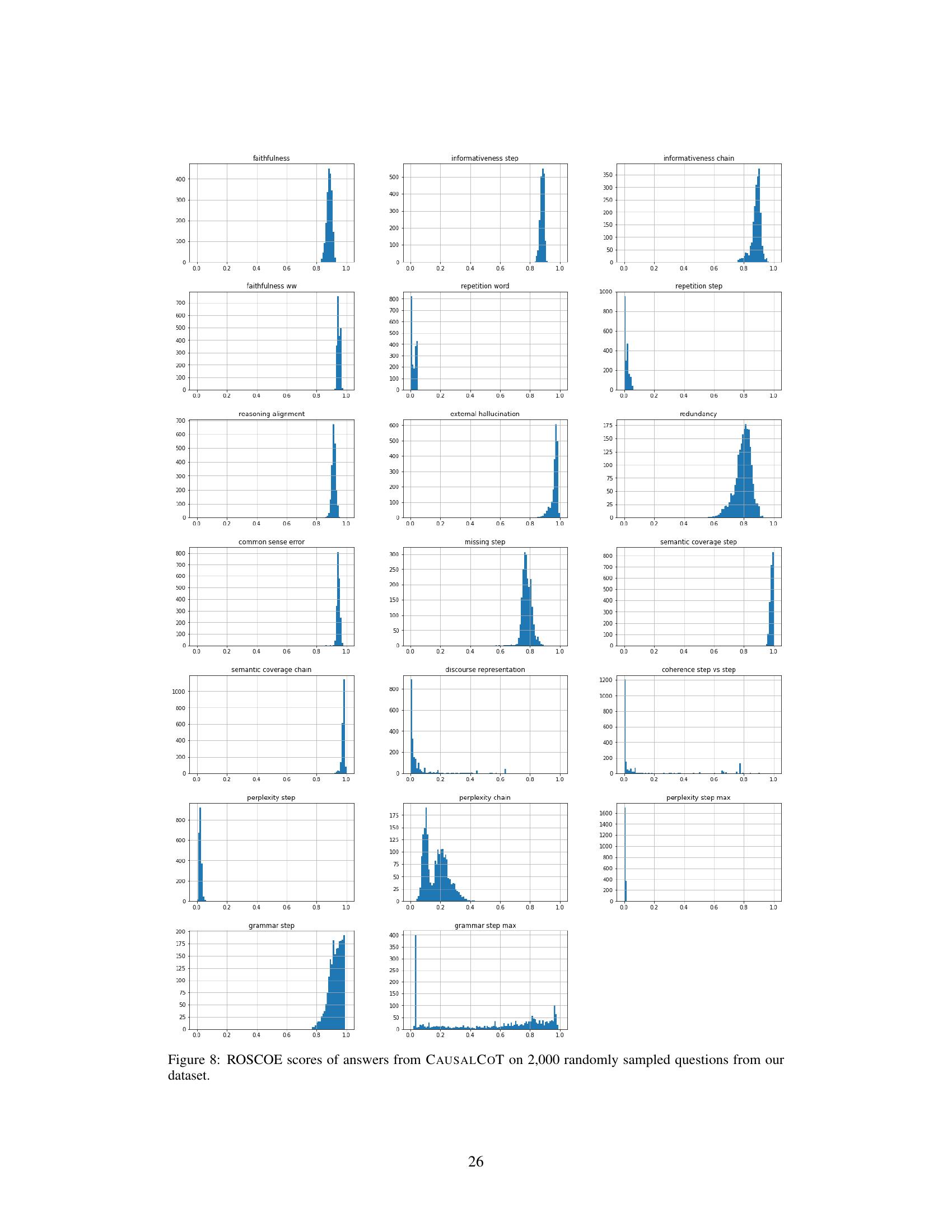 CLadder: A Benchmark to Assess Causal Reasoning Capabilities of ...