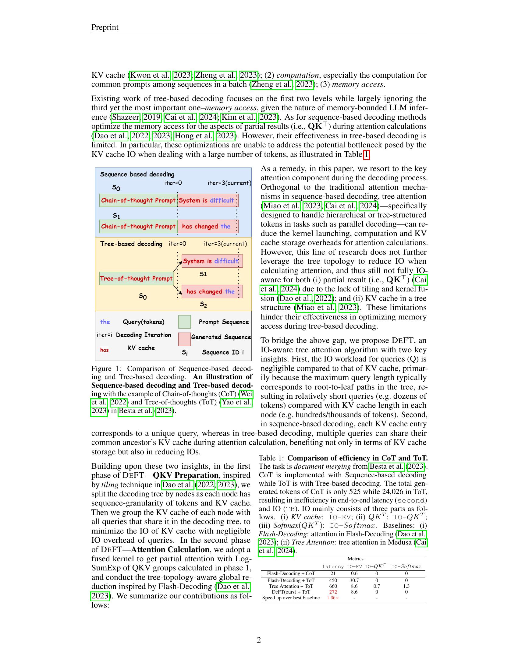 DeFT: Flash Tree-attention with IO-Awareness for Efficient Tree-search ...