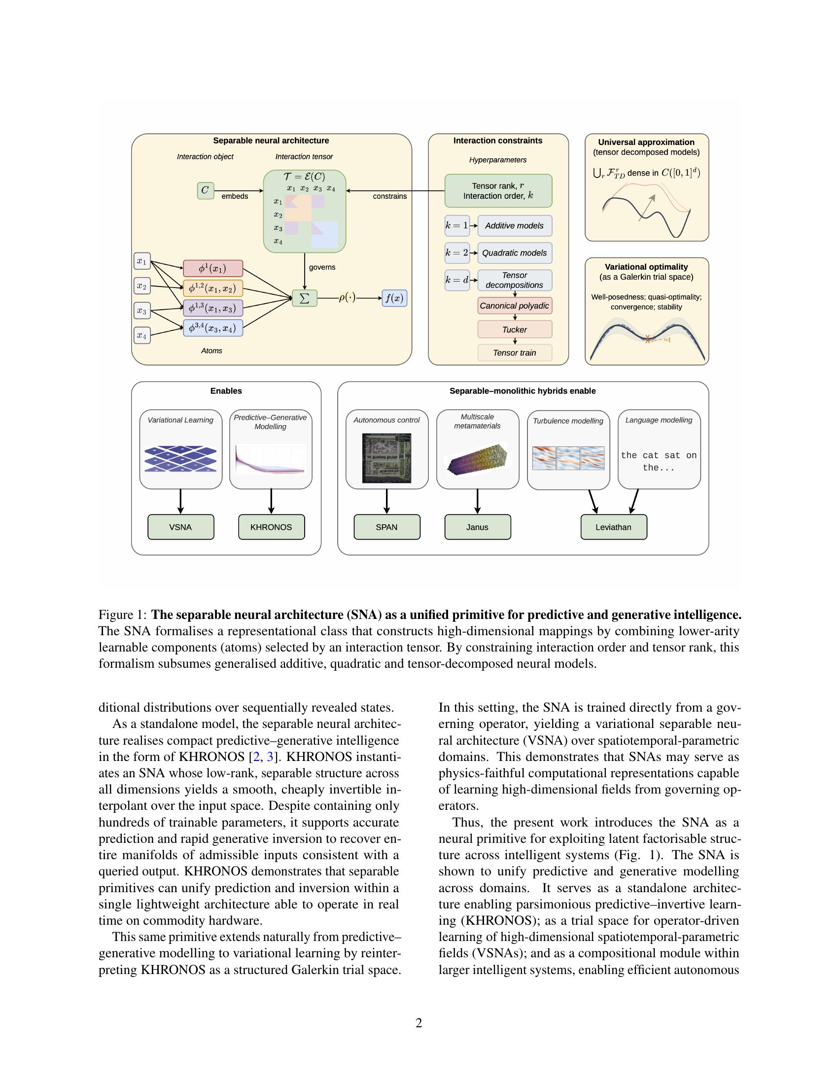 Separable neural architectures as a primitive for unified predictive ...