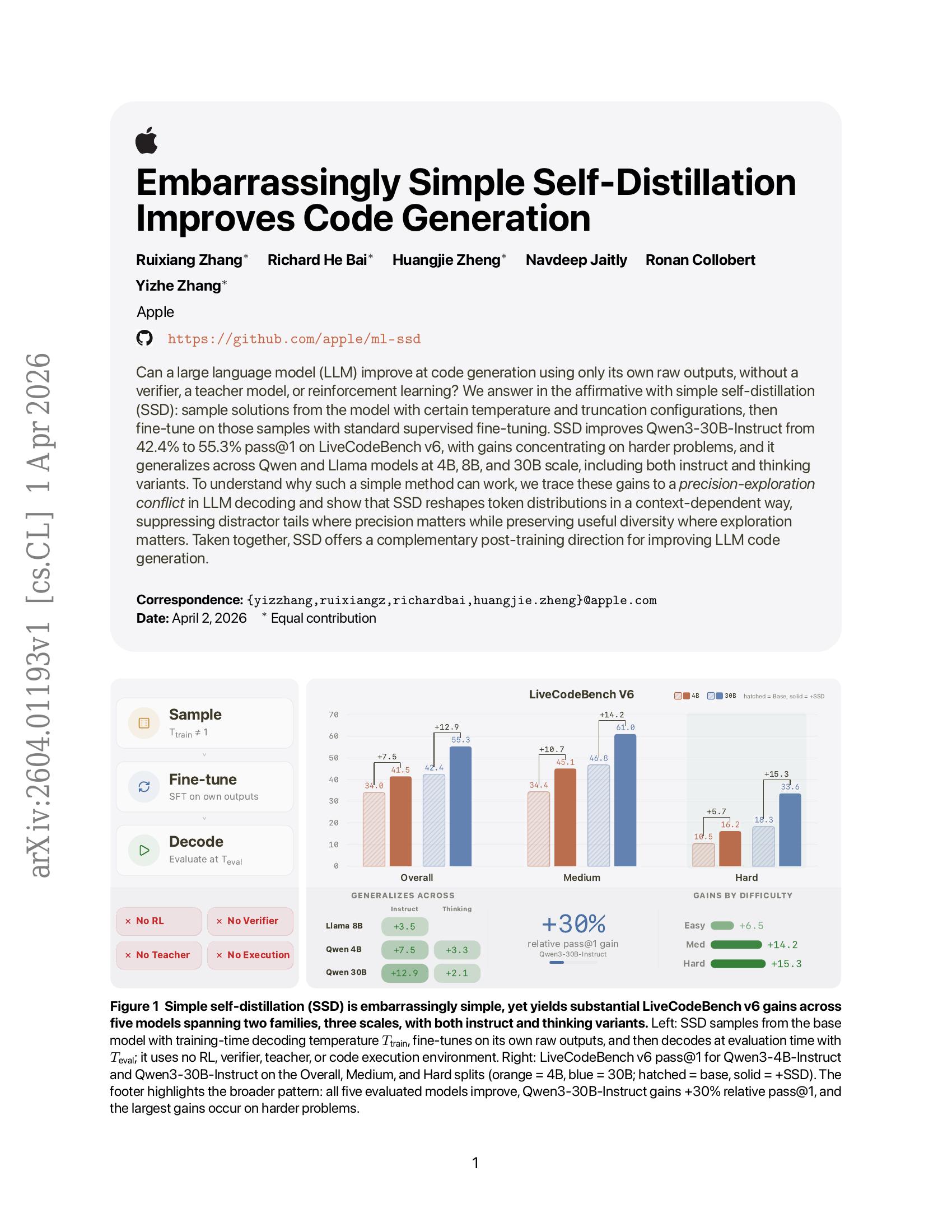 Embarrassingly Simple Self-Distillation Improves Code Generation - 智源社区论文