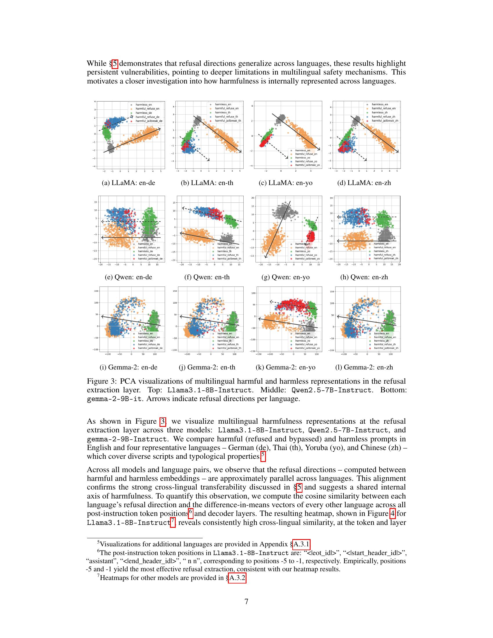 Refusal Direction is Universal Across Safety-Aligned Languages - 智源社区论文
