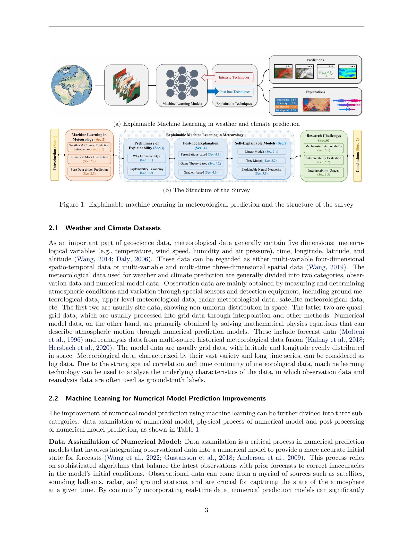 Interpretable Machine Learning for Weather and Climate Prediction: A ...