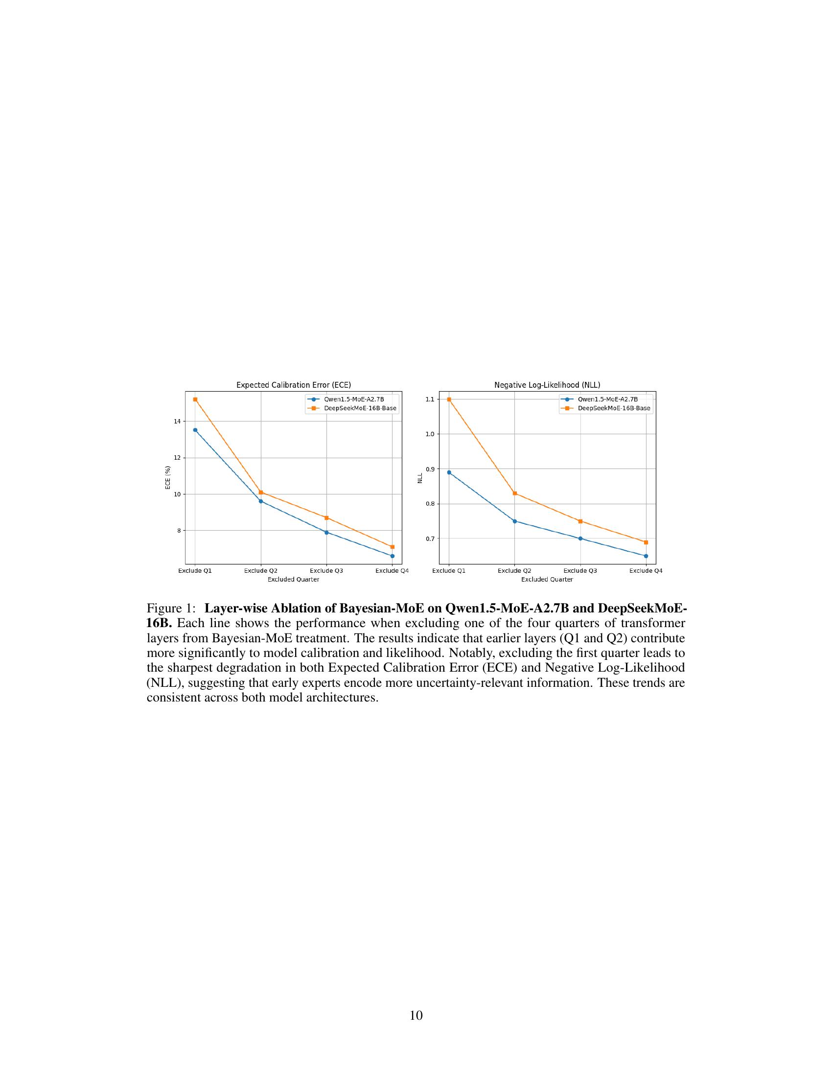 Bayesian Mixture of Experts For Large Language Models - 智源社区论文