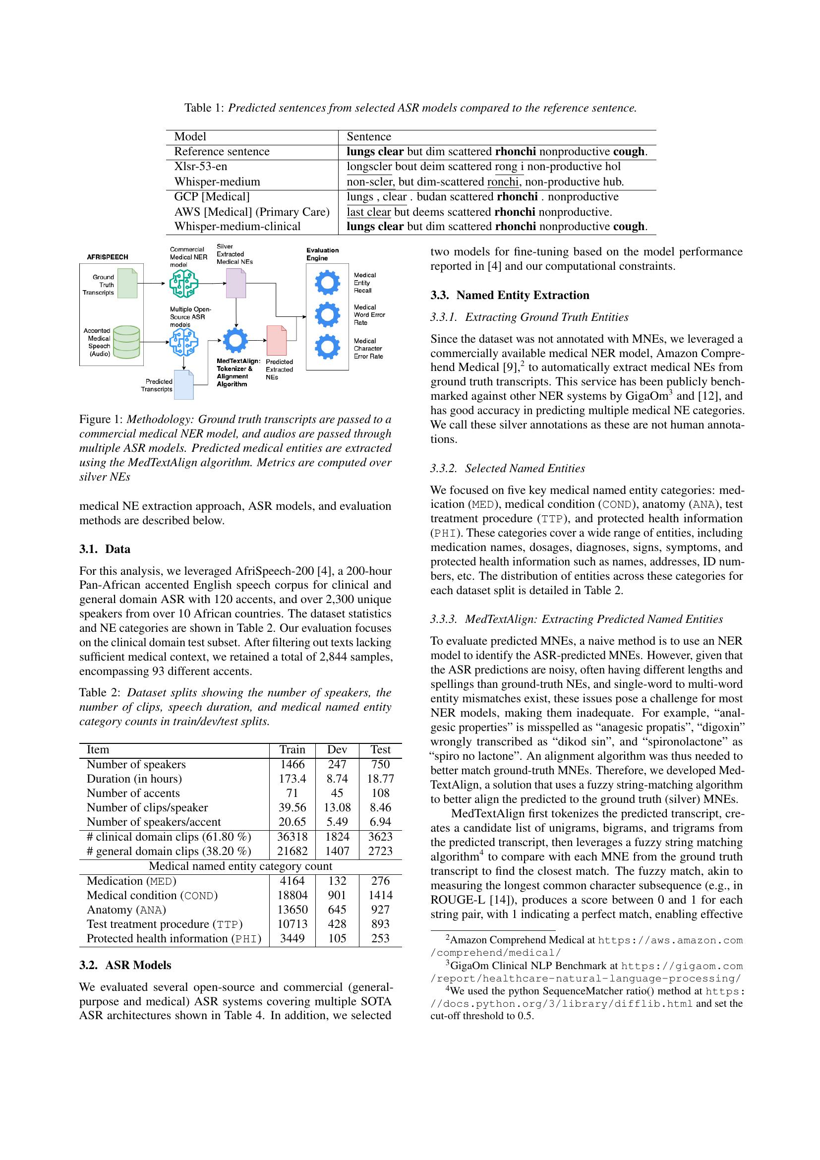 Performant ASR Models for Medical Entities in Accented Speech - 智源社区论文